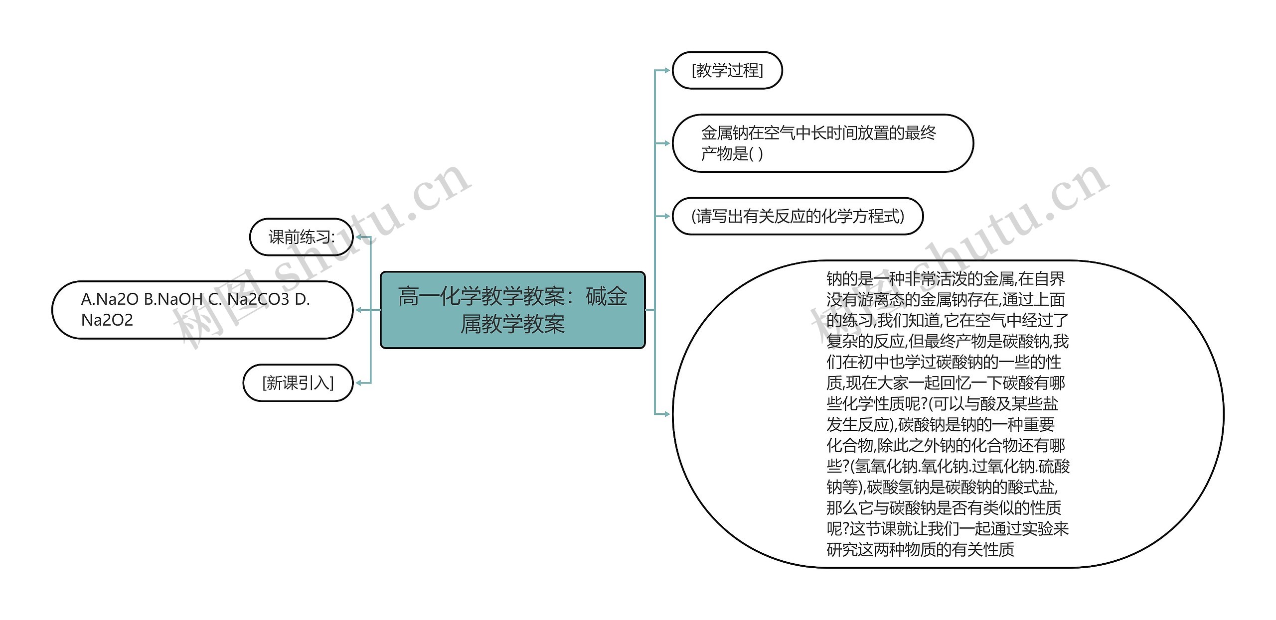 高一化学教学教案:碱金属教学教案 高一化学教学教案:碱金属教学教案