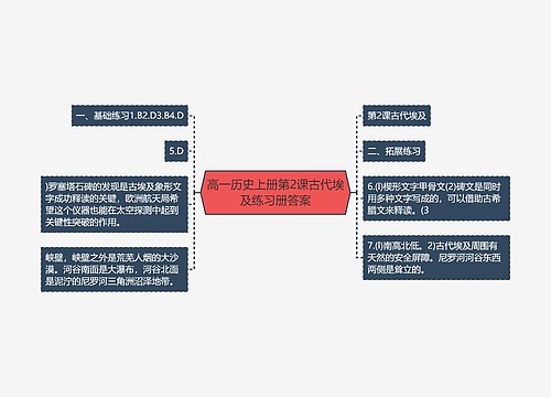 高一历史上册第2课古代埃及练习册答案