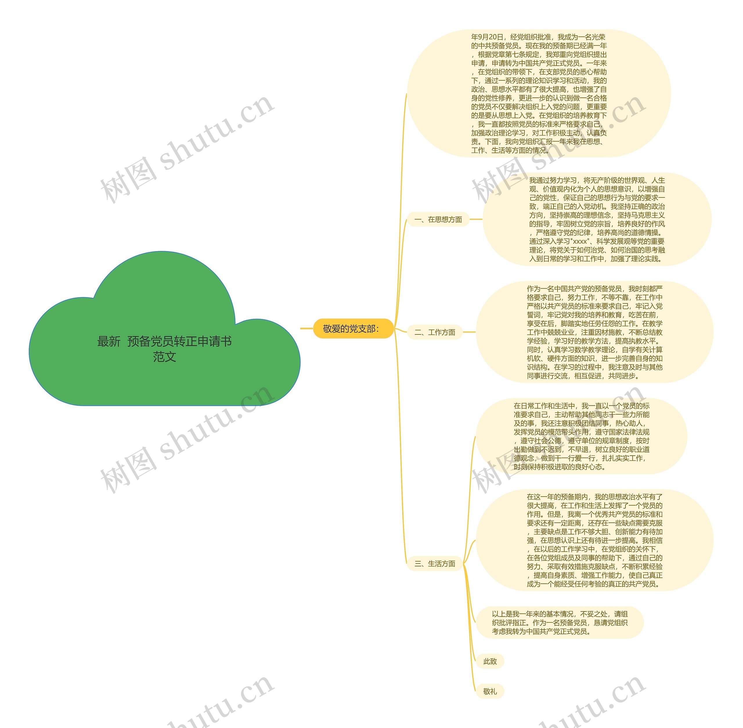 最新  预备党员转正申请书范文思维导图