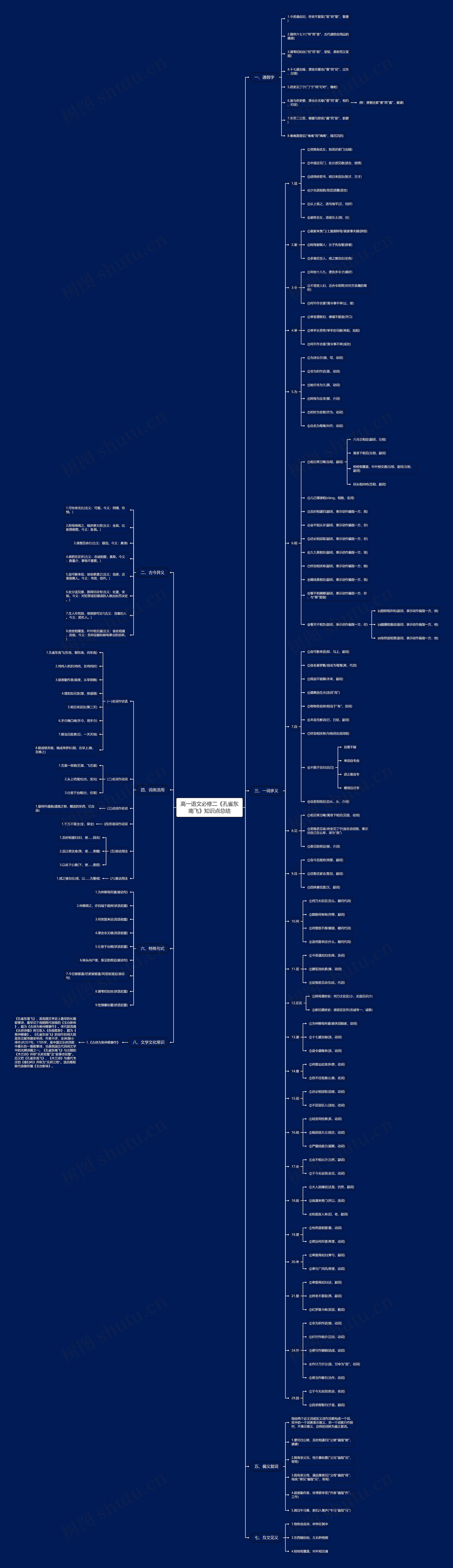 高一语文必修二《孔雀东南飞》知识点总结思维导图