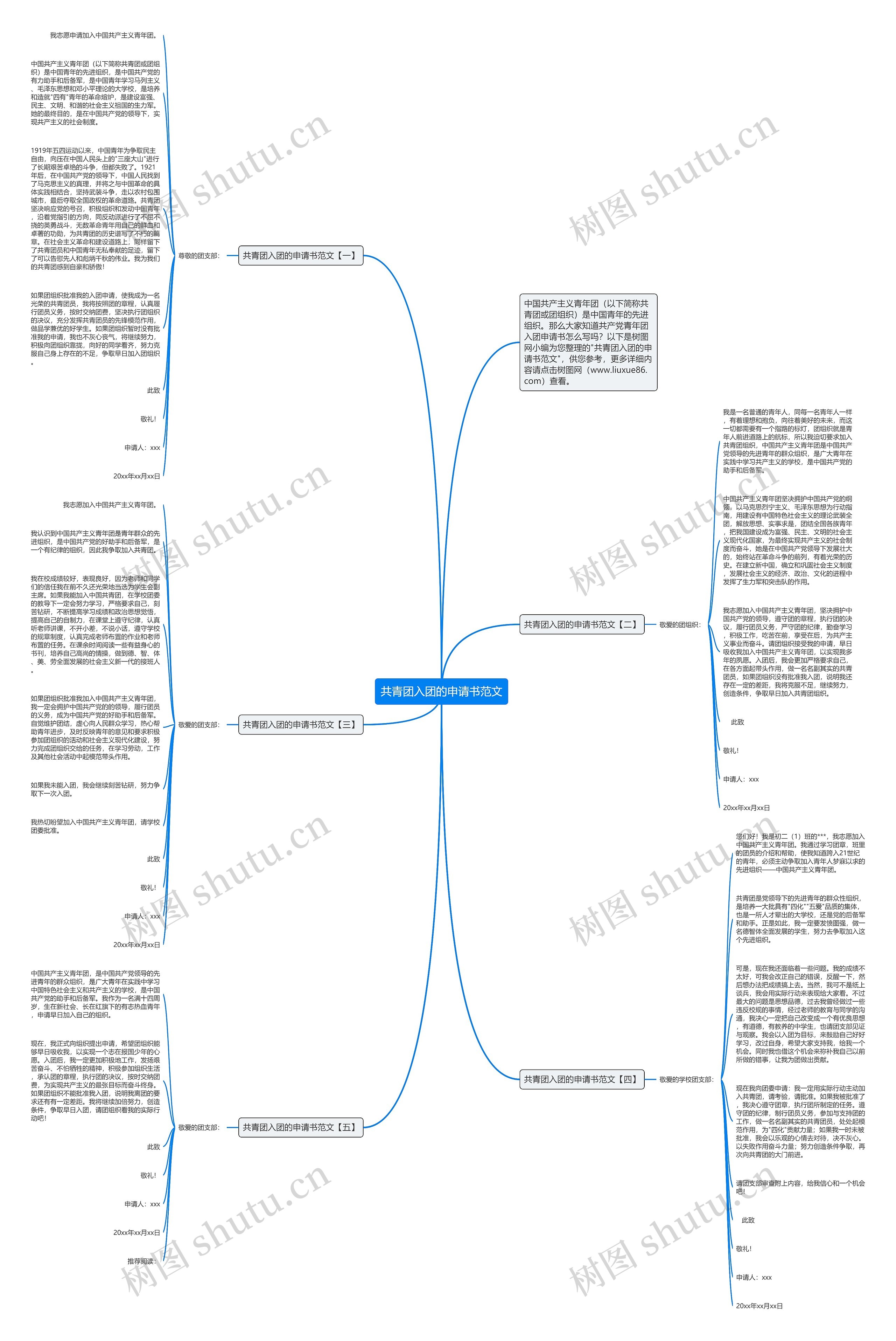 共青团入团的申请书范文思维导图