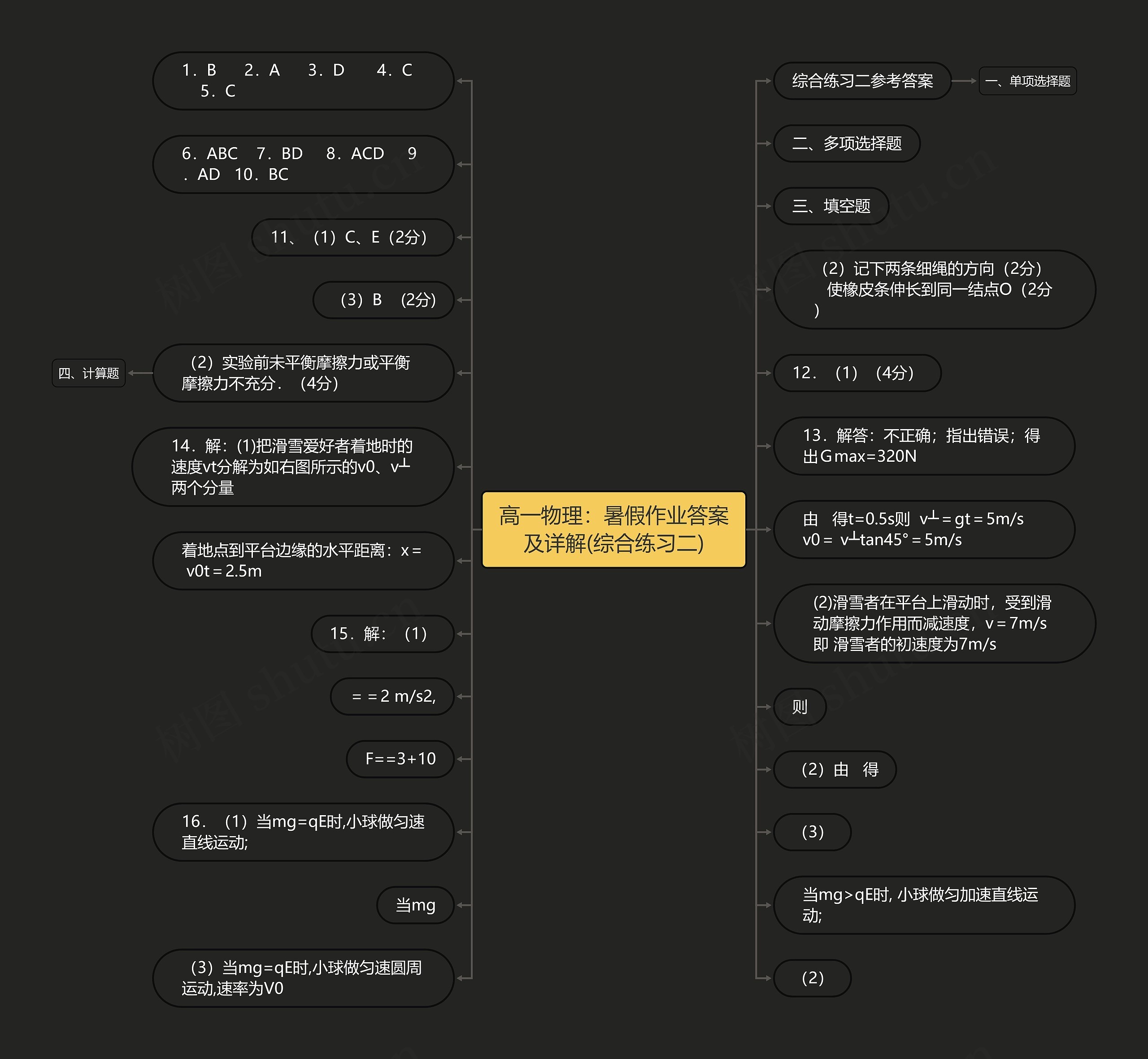 高一物理：暑假作业答案及详解(综合练习二)