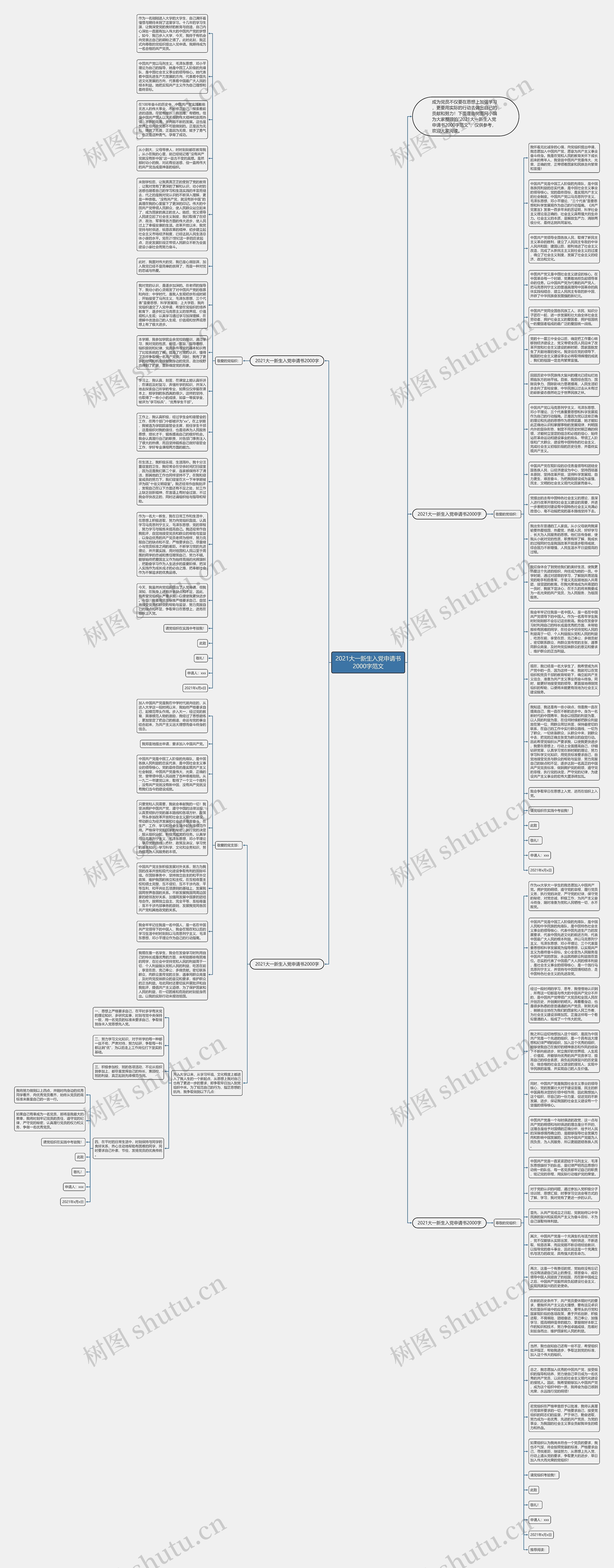 2021大一新生入党申请书2000字范文思维导图