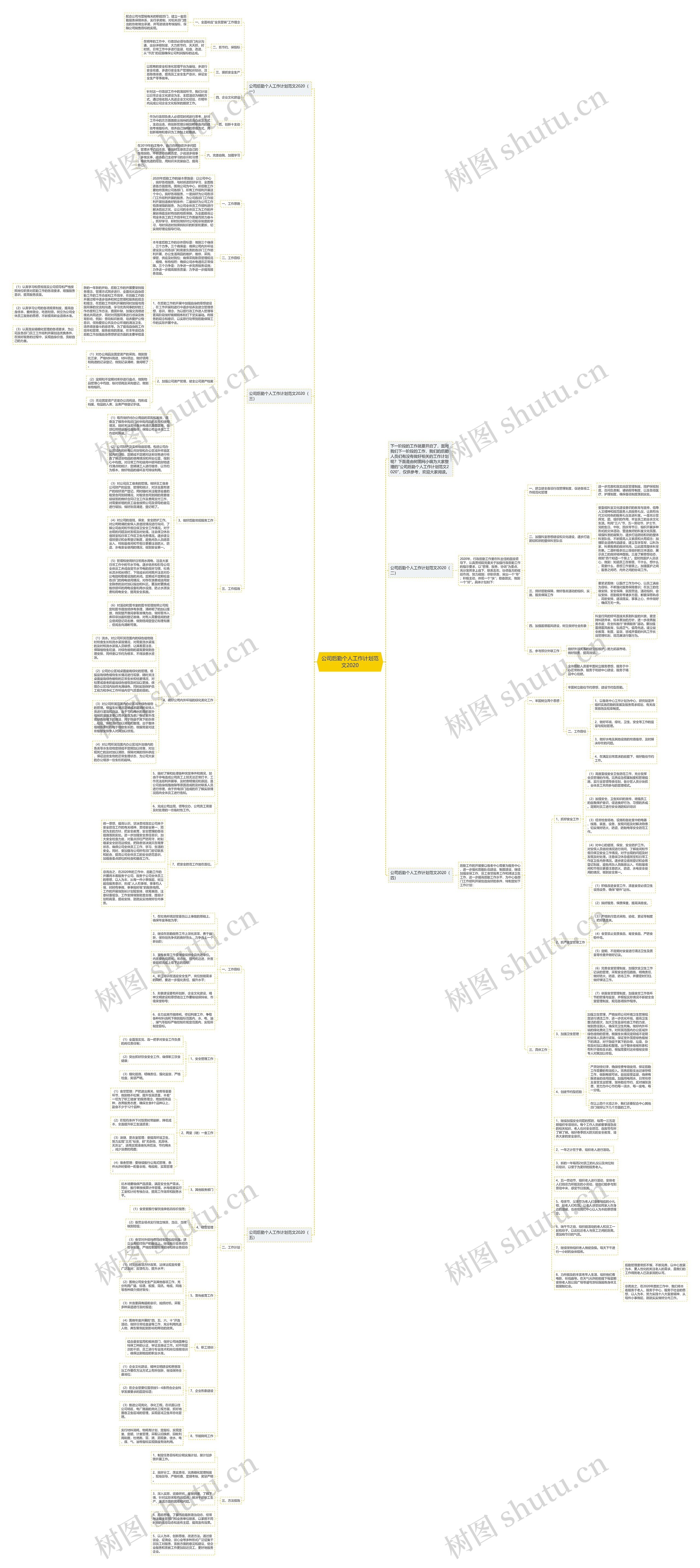 公司后勤个人工作计划范文2020