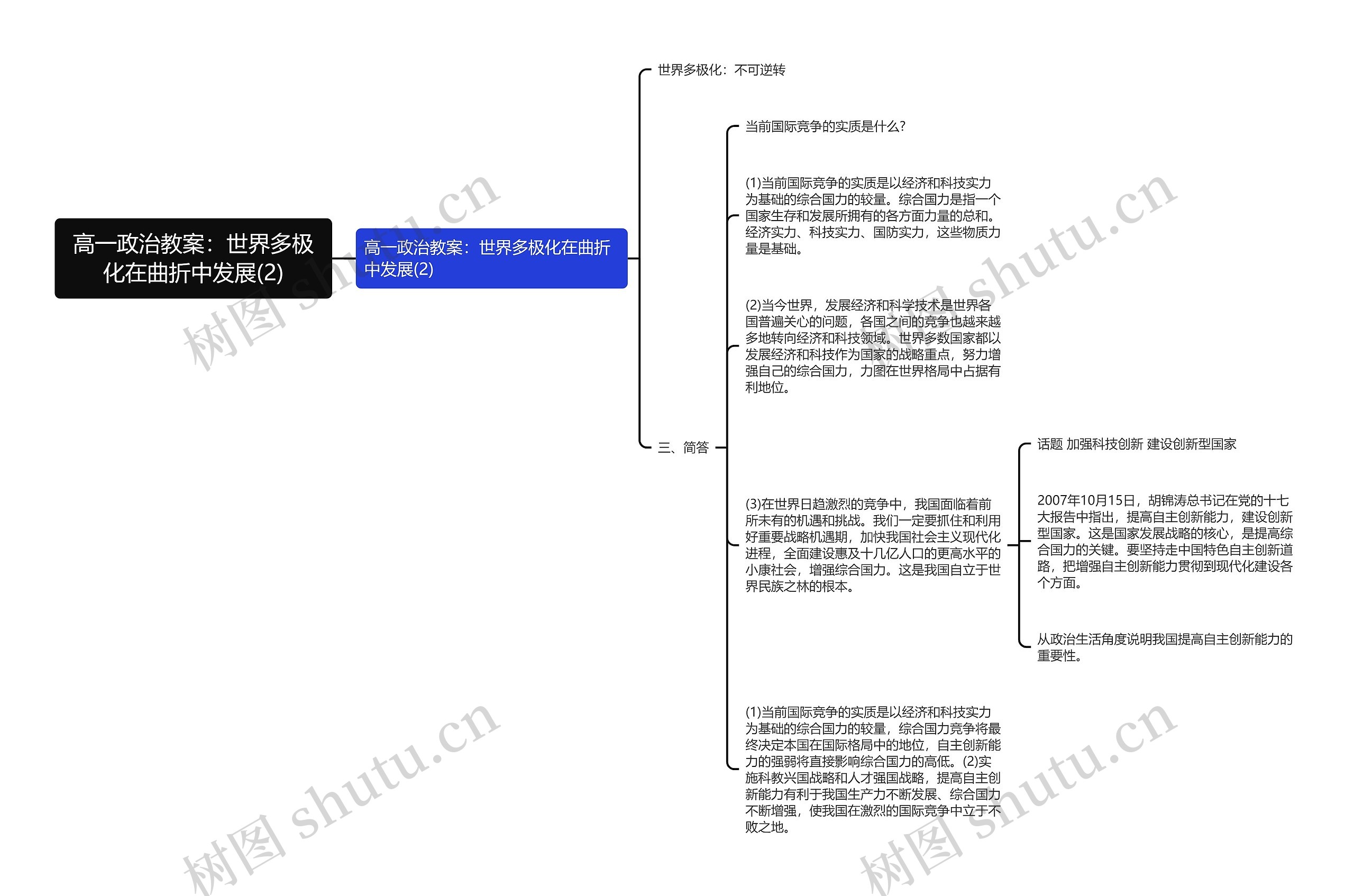 高一政治教案：世界多极化在曲折中发展(2)思维导图