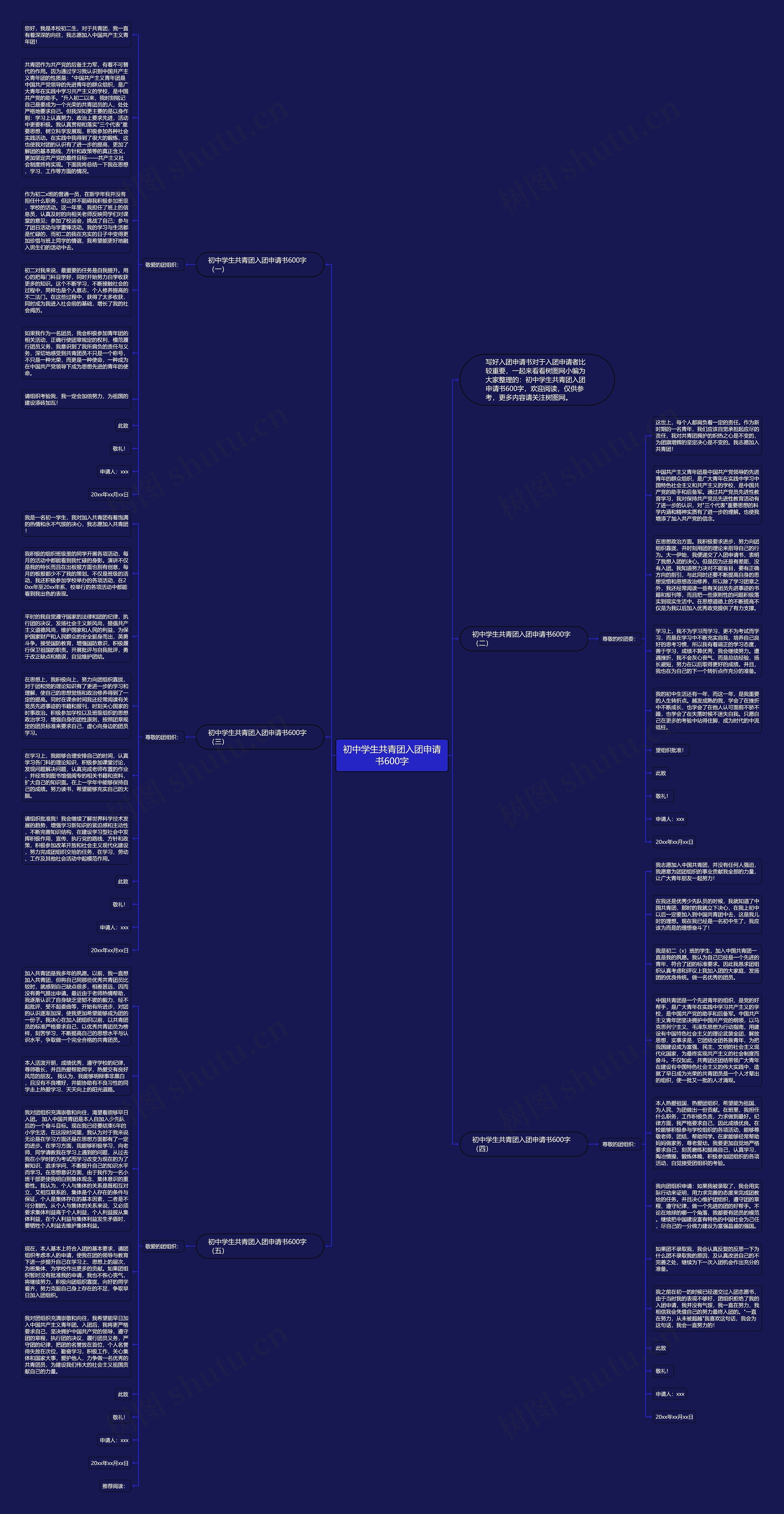 初中学生共青团入团申请书600字思维导图