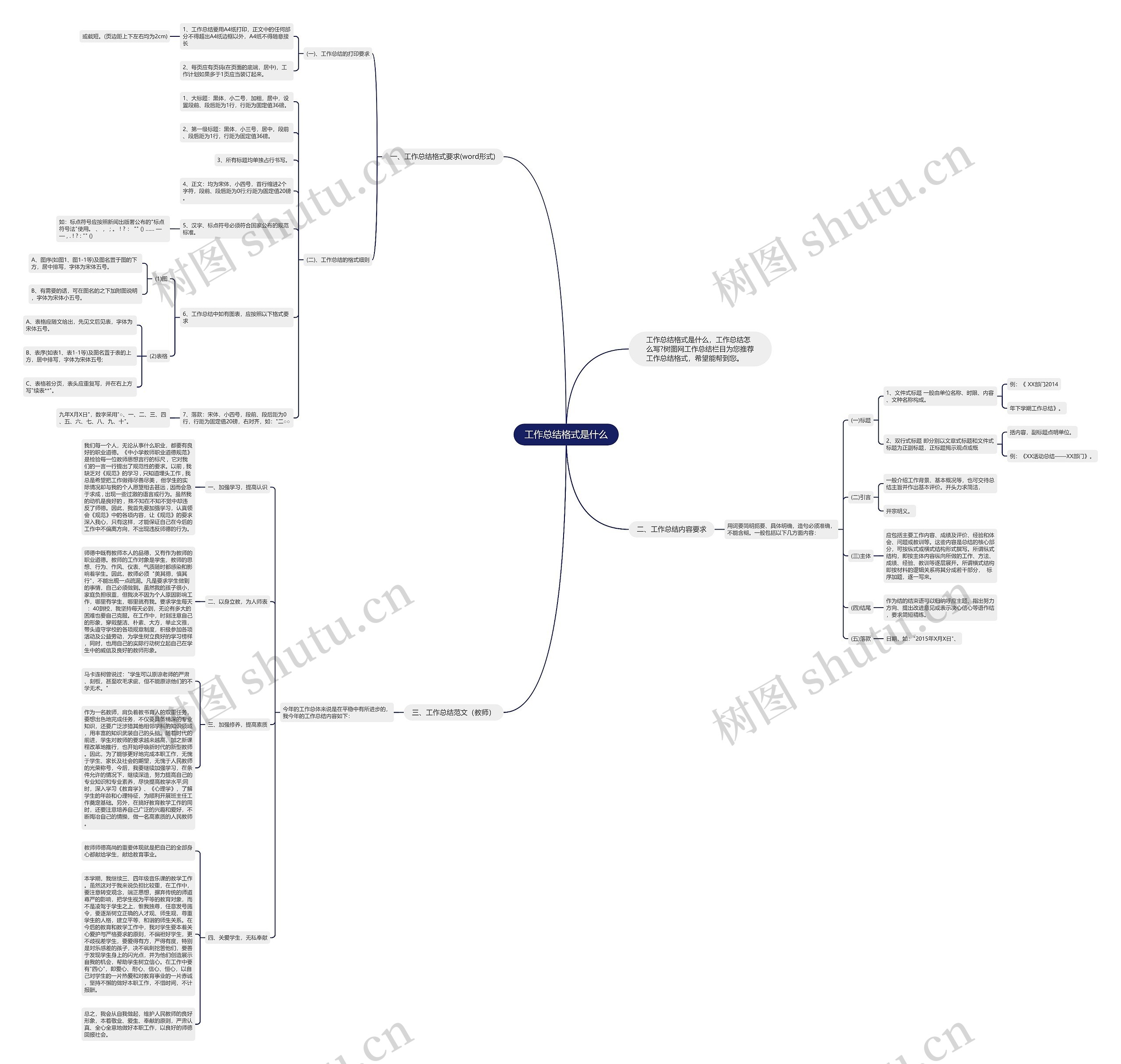工作总结格式是什么思维导图