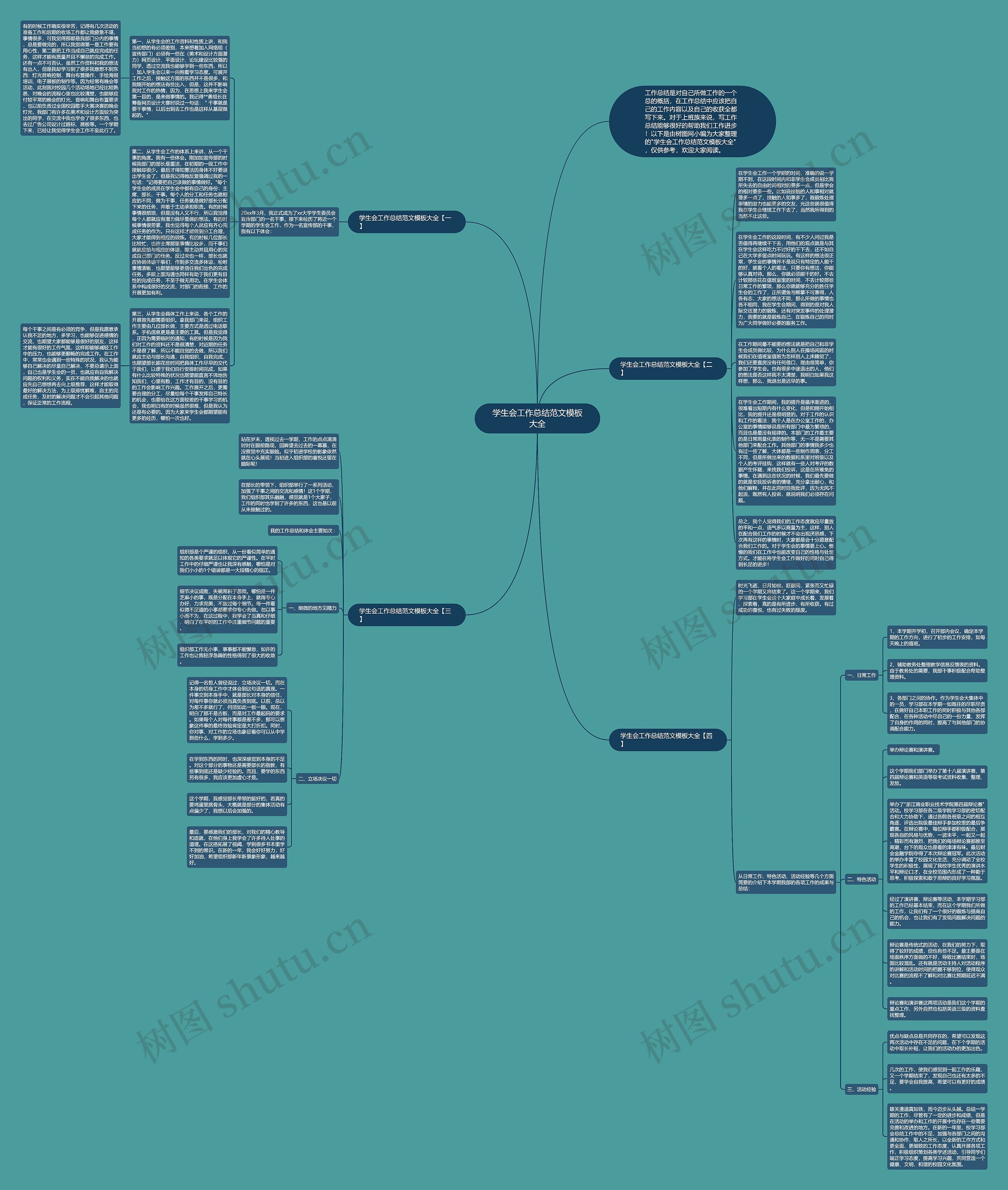 学生会工作总结范文大全思维导图