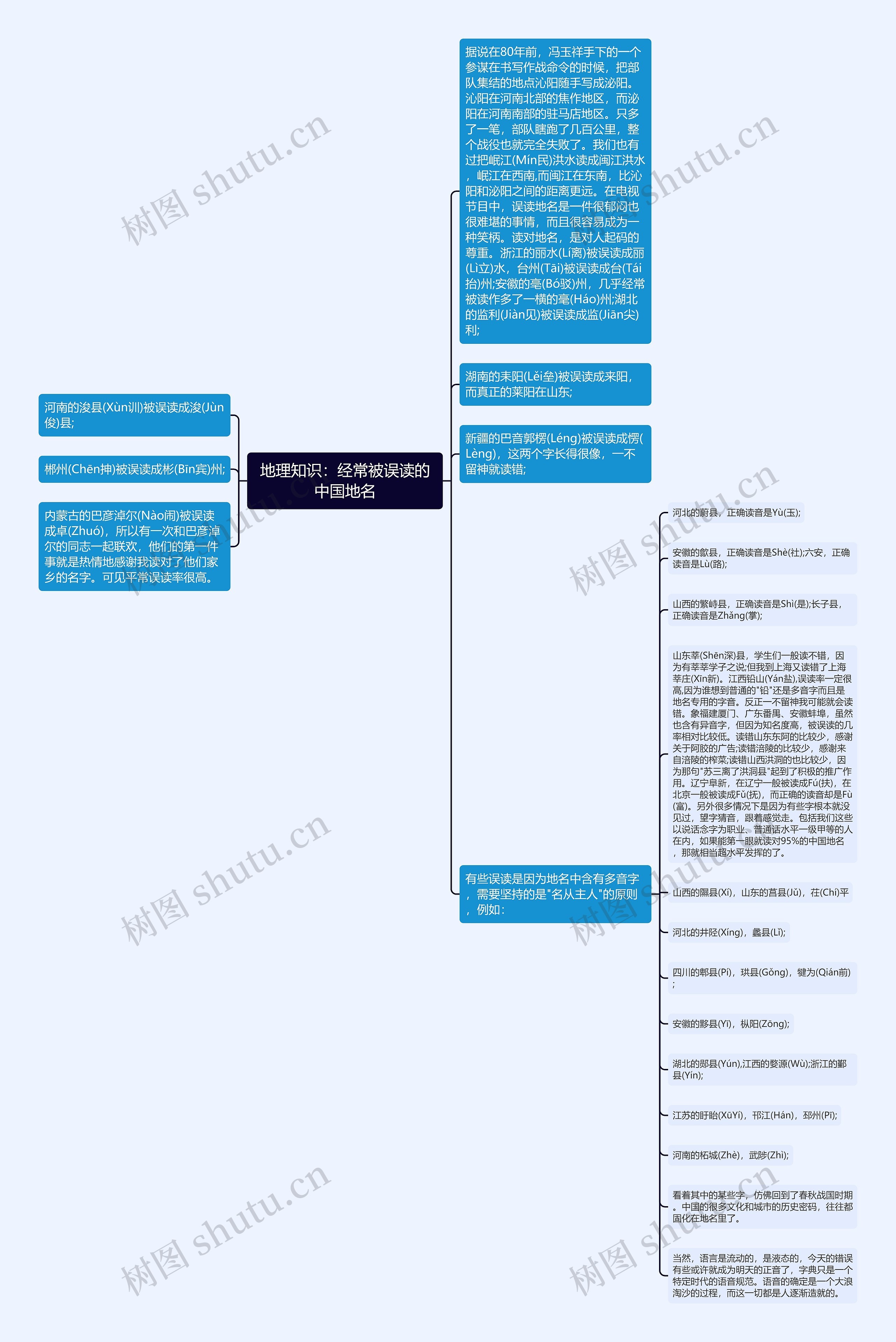 地理知识：经常被误读的中国地名思维导图