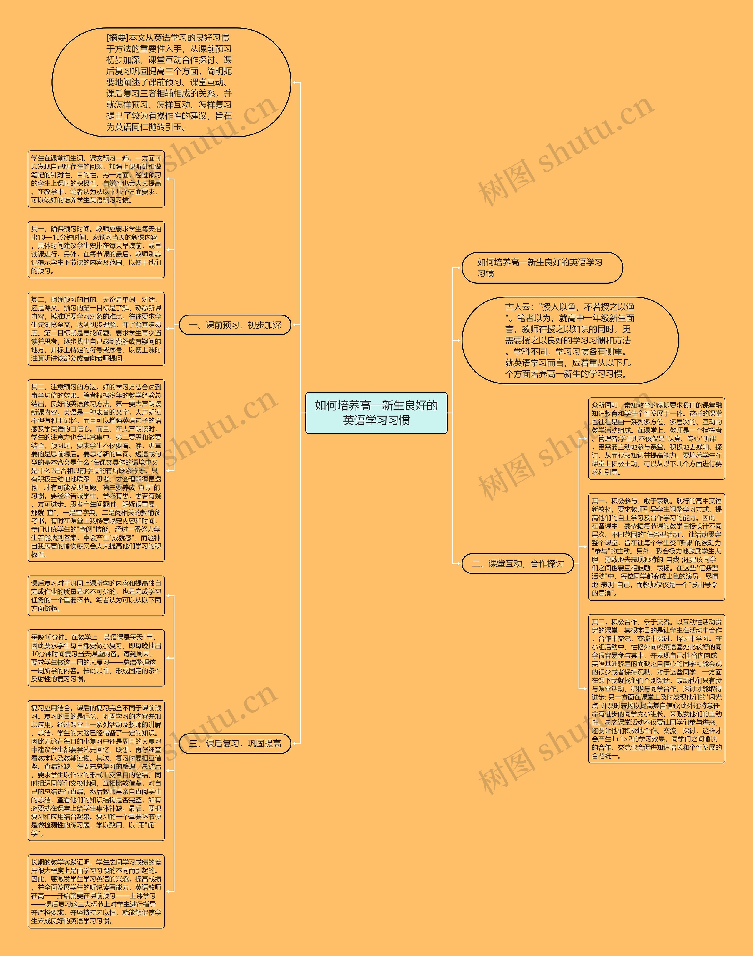如何培养高一新生良好的英语学习习惯思维导图