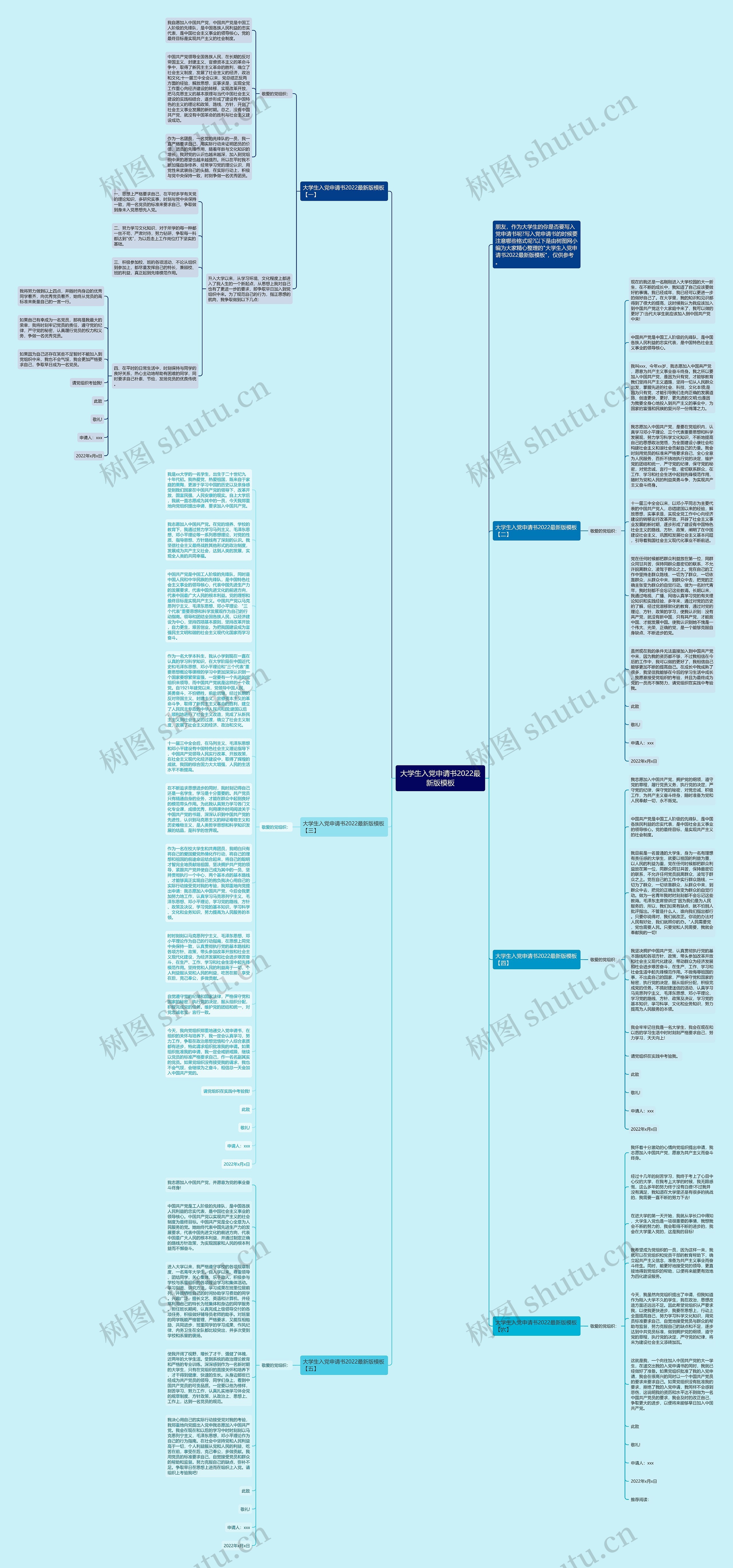 大学生入党申请书2022最新版思维导图