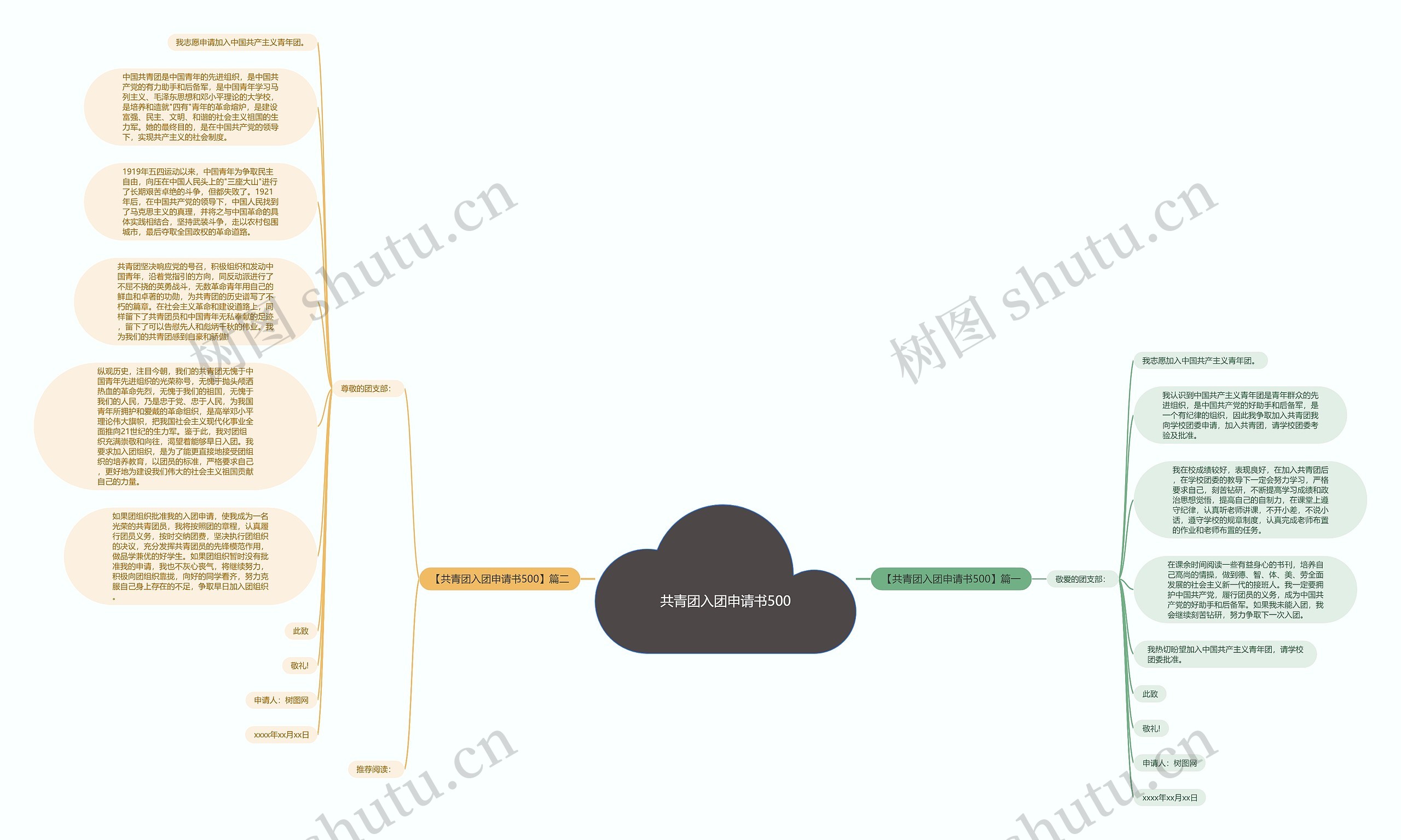 共青团入团申请书500思维导图