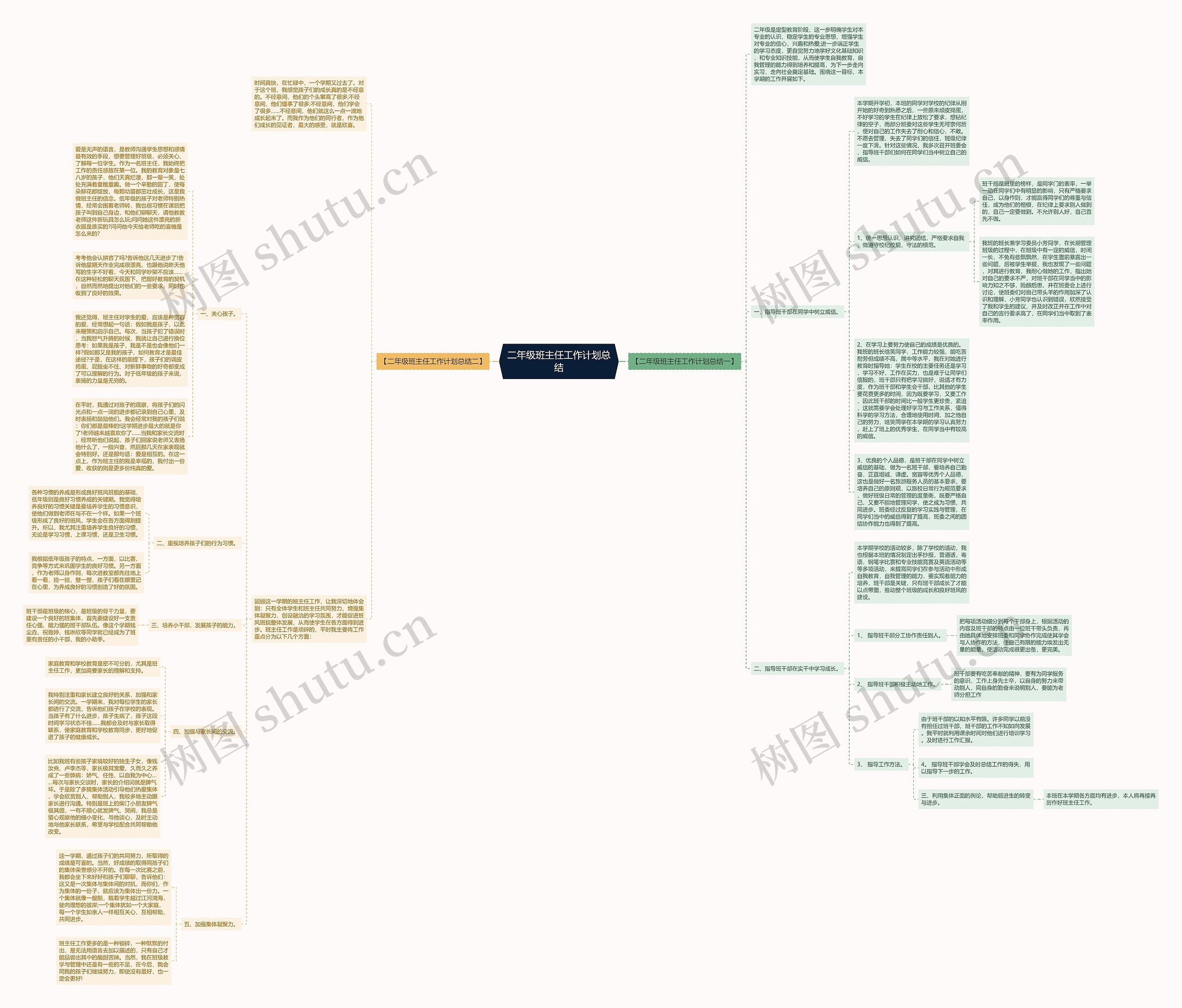 二年级班主任工作计划总结思维导图