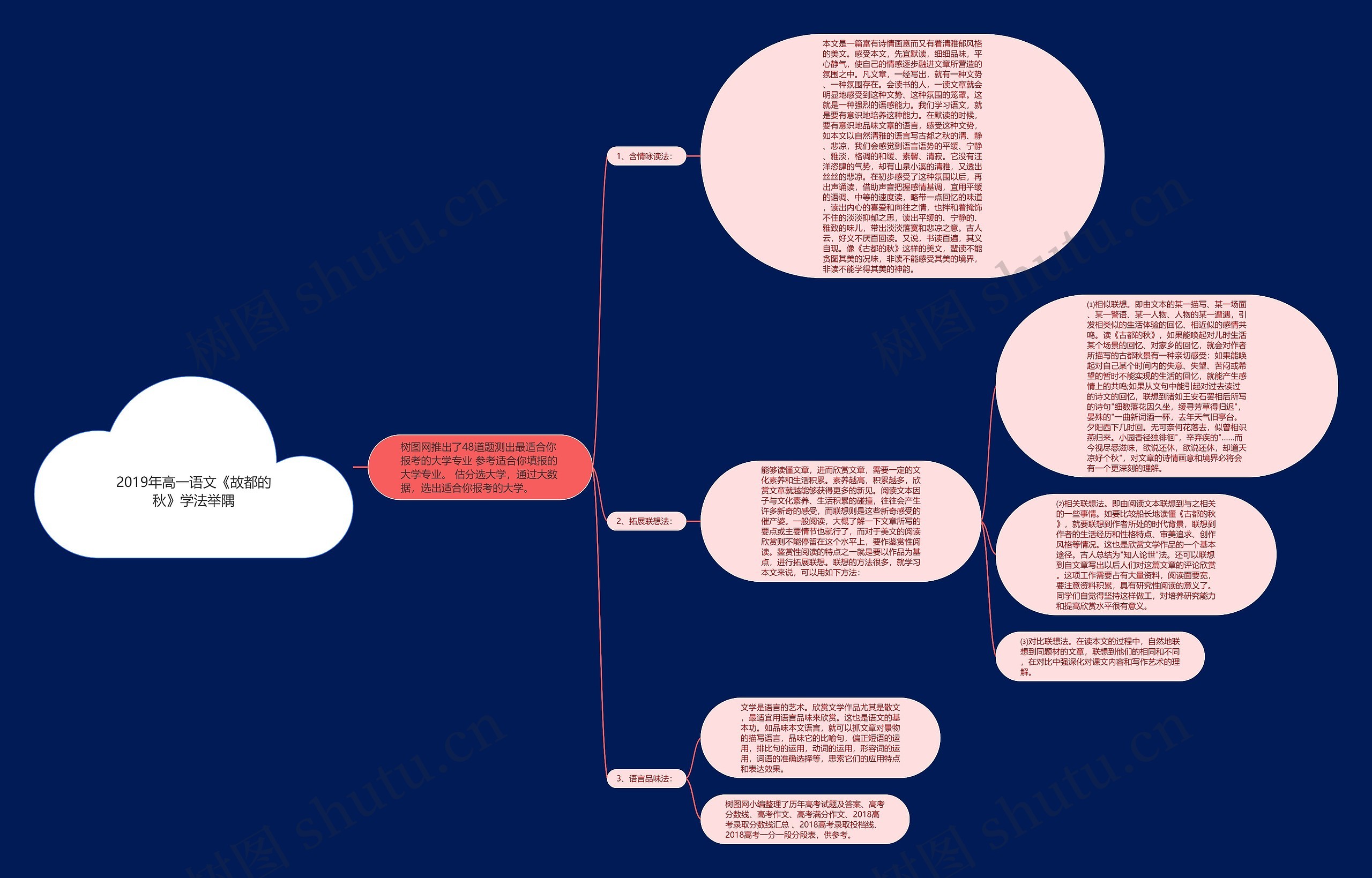 2019年高一语文《故都的秋》学法举隅思维导图