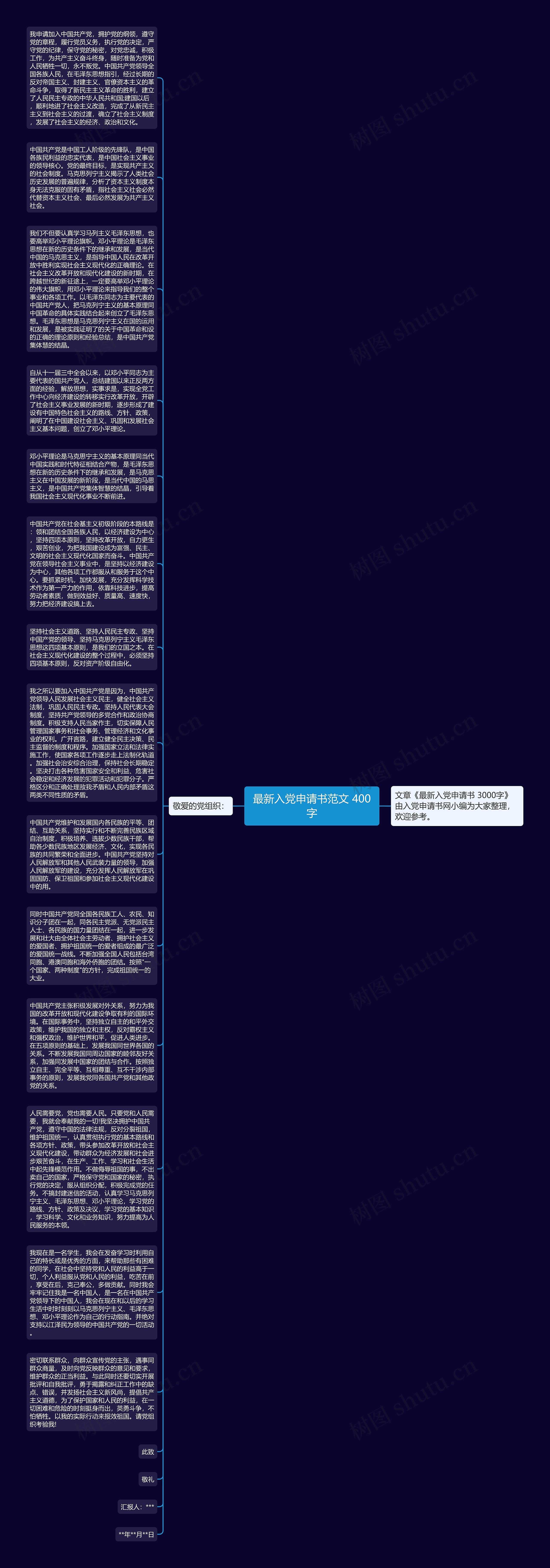 最新入党申请书范文 400字