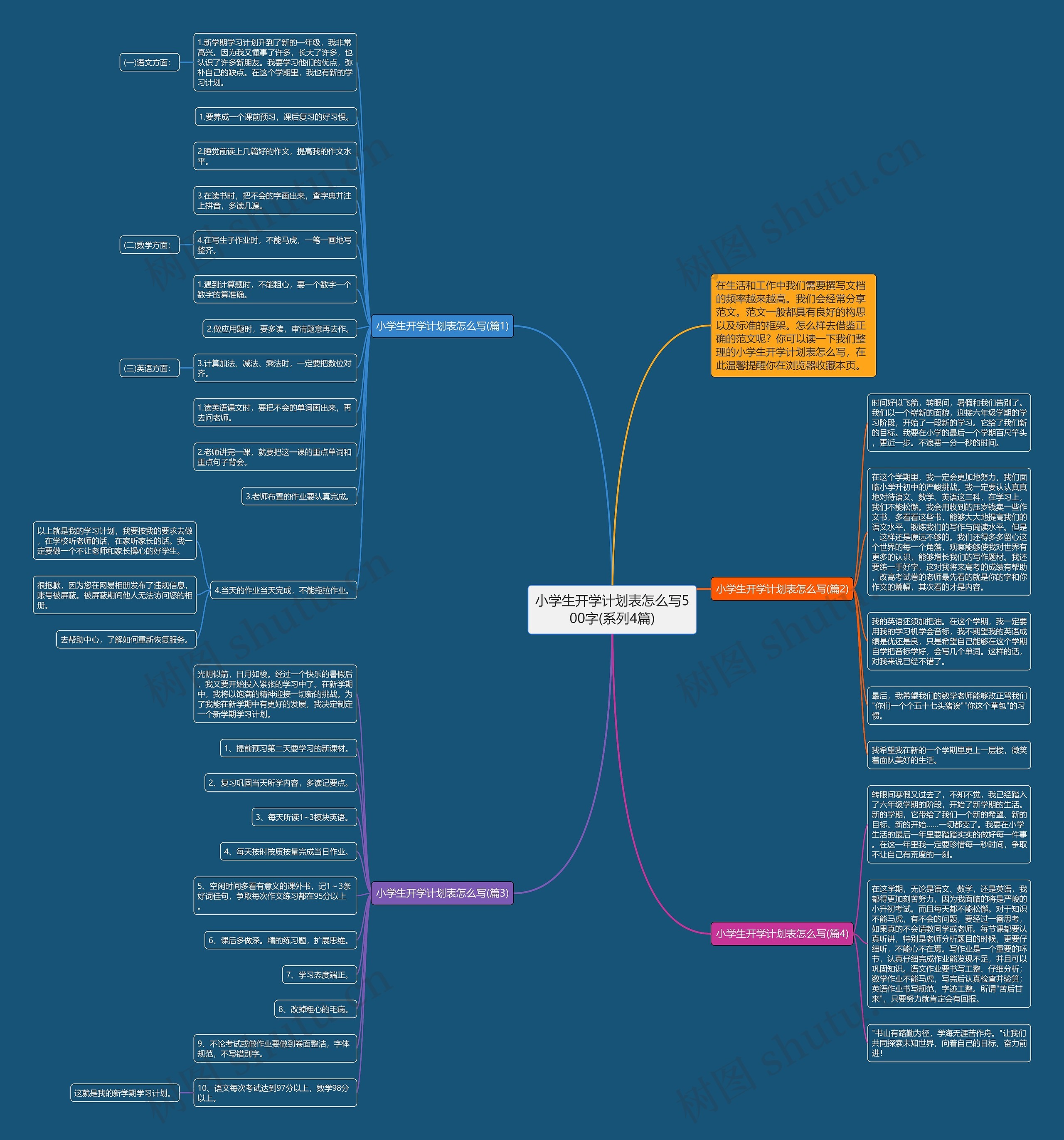 小学生开学计划表怎么写500字(系列4篇)思维导图
