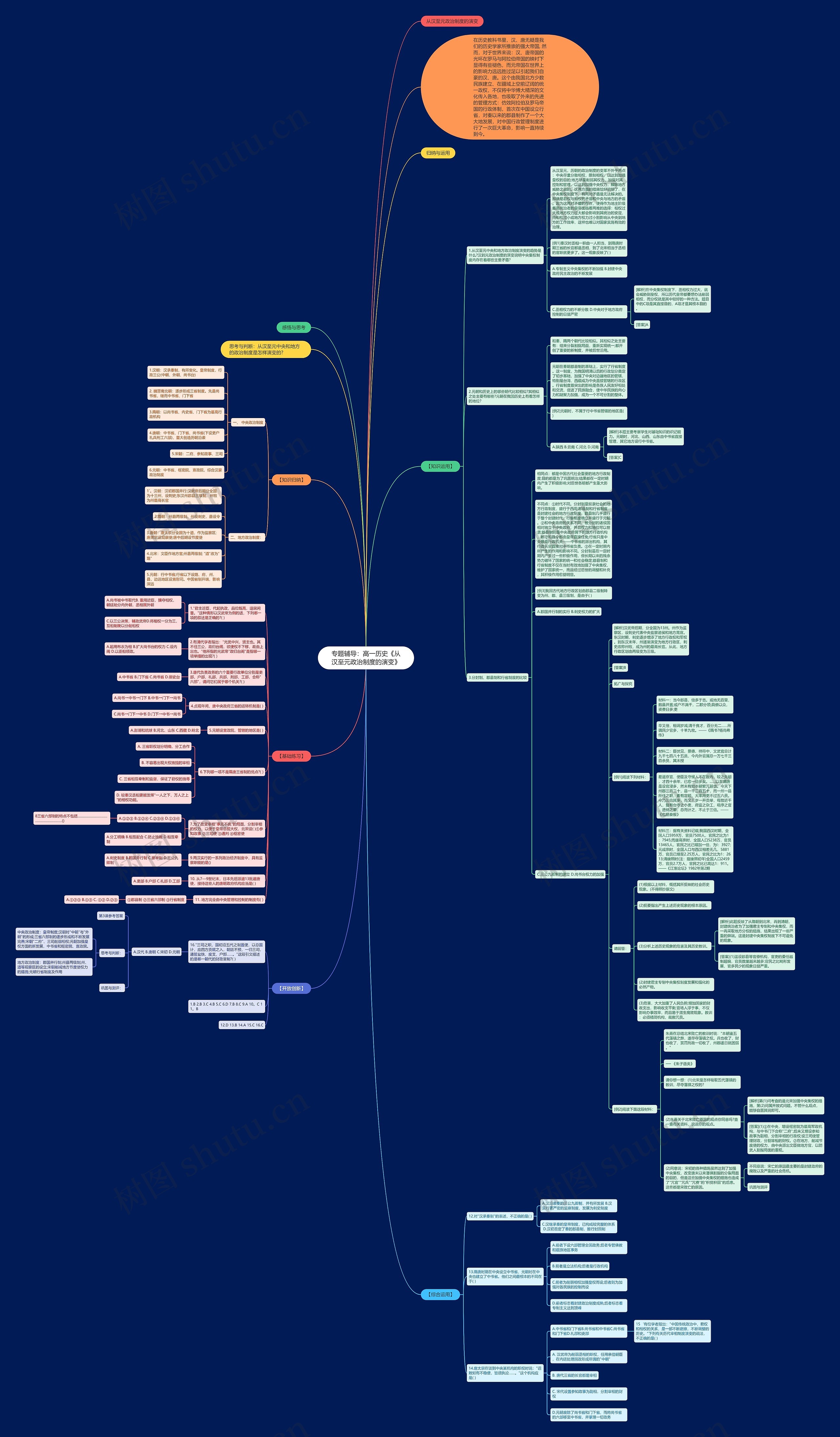 专题辅导：高一历史《从汉至元政治制度的演变》思维导图