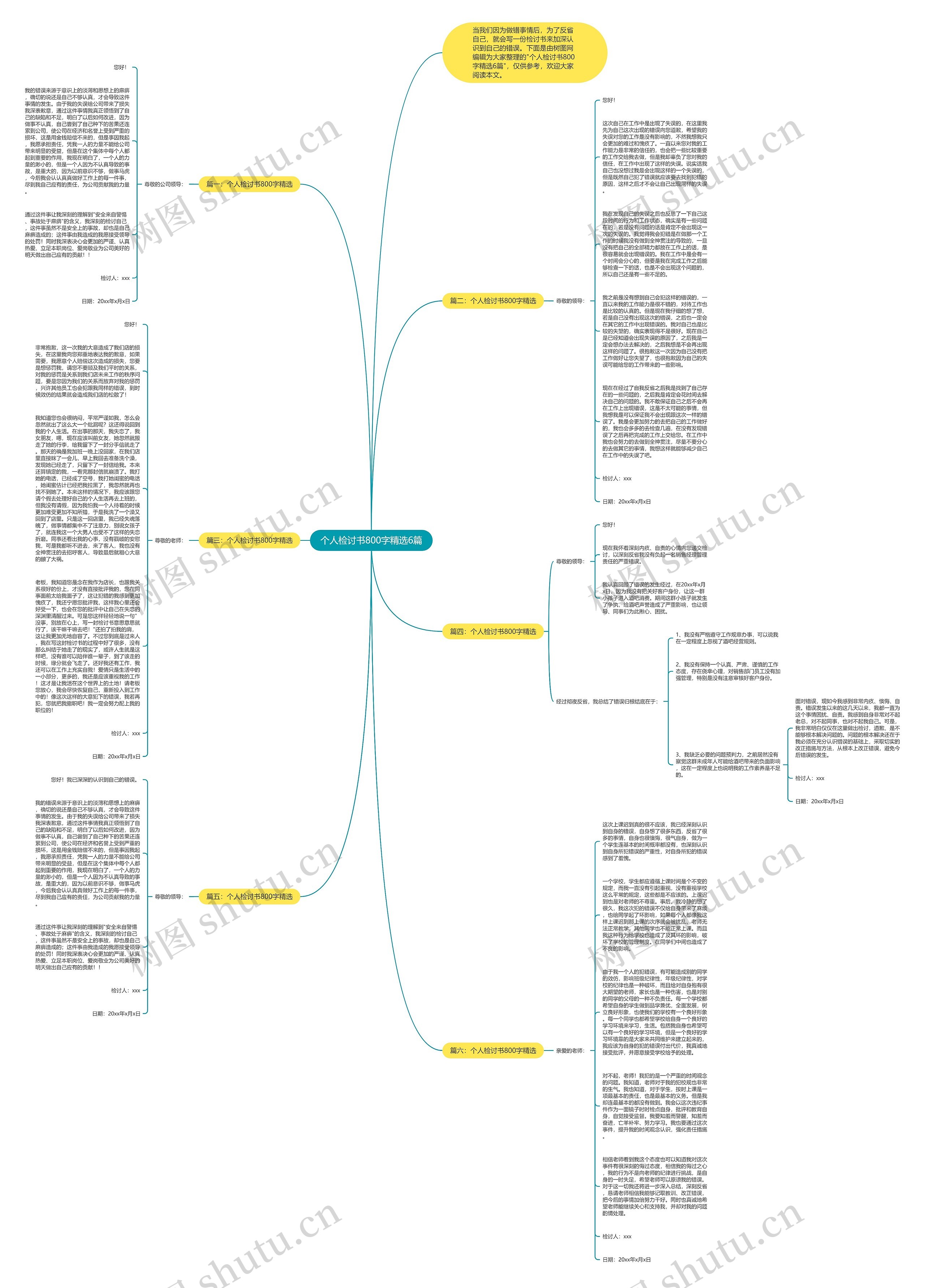 个人检讨书800字精选6篇思维导图