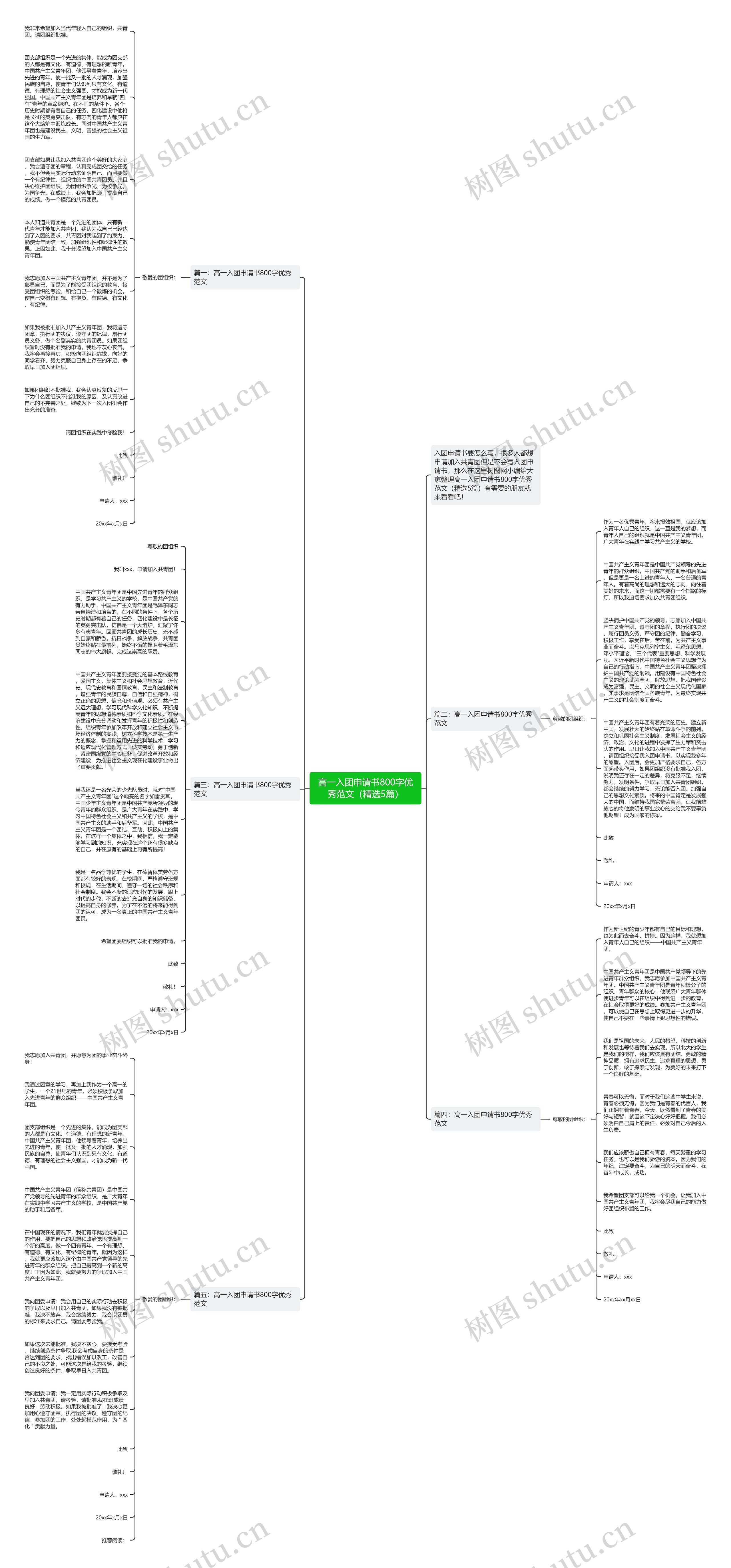 高一入团申请书800字优秀范文（精选5篇）思维导图