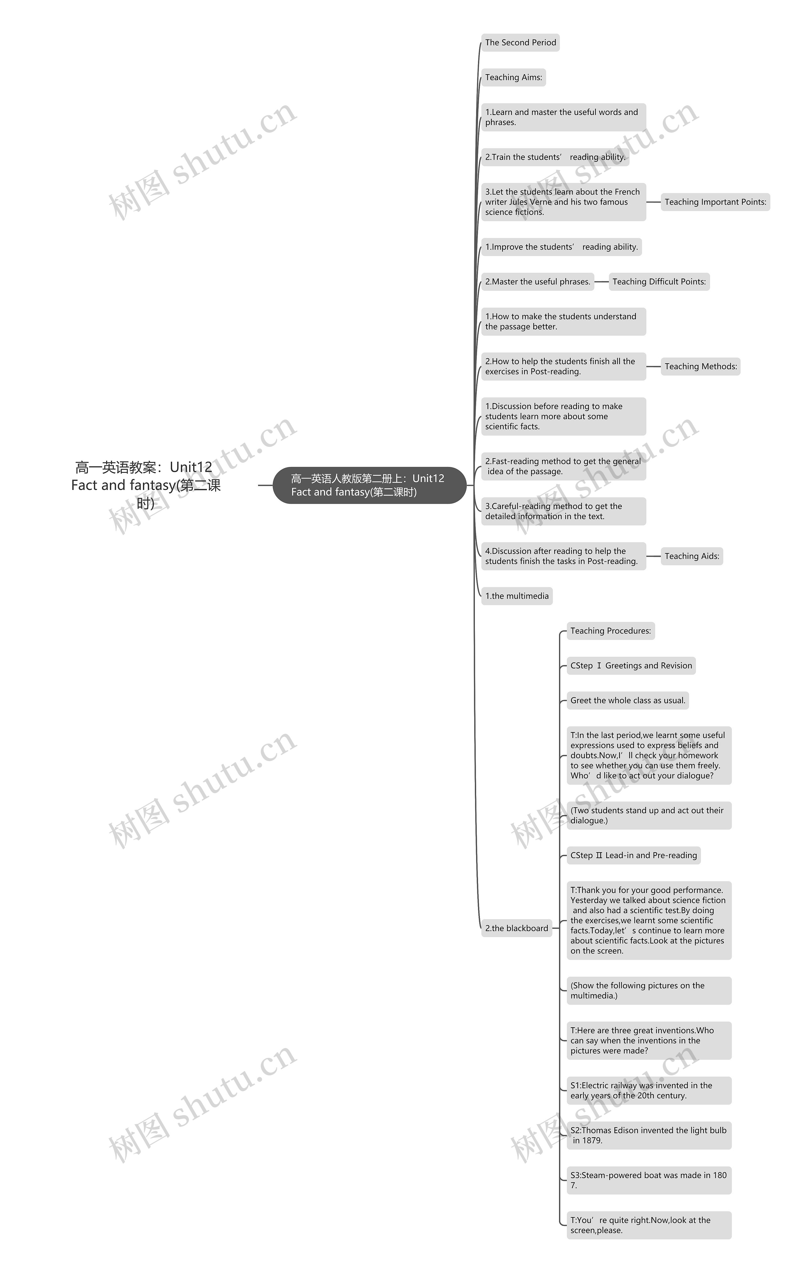 高一英语教案：Unit12 Fact and fantasy(第二课时)思维导图