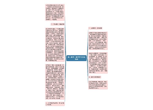 高一数学：数学学习方法浅谈