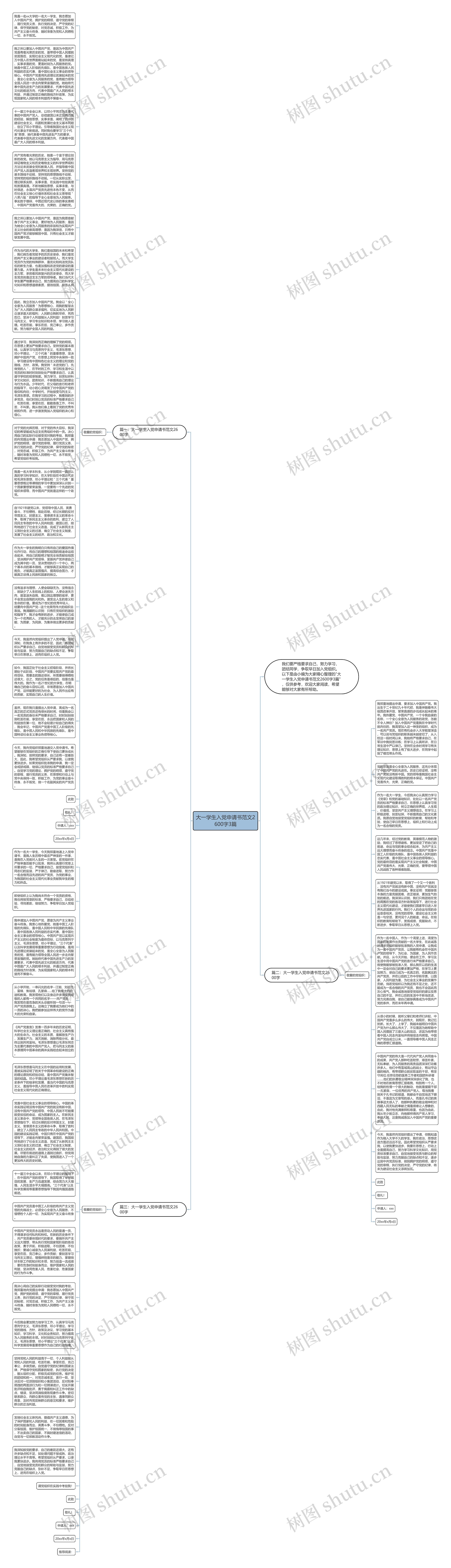 大一学生入党申请书范文2600字3篇思维导图