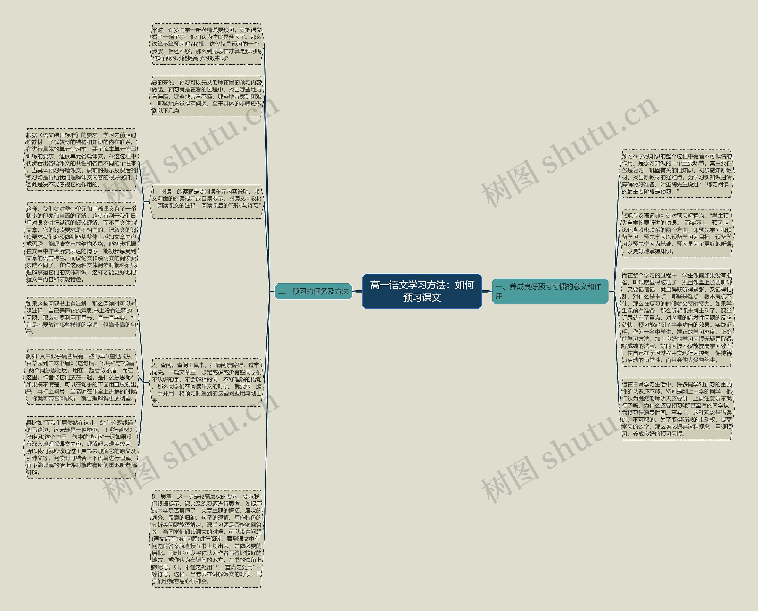 高一语文学习方法：如何预习课文思维导图