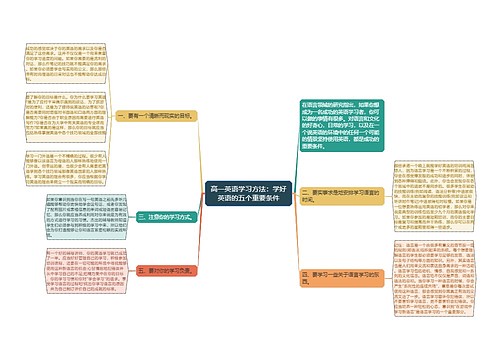 高一英语学习方法：学好英语的五个重要条件