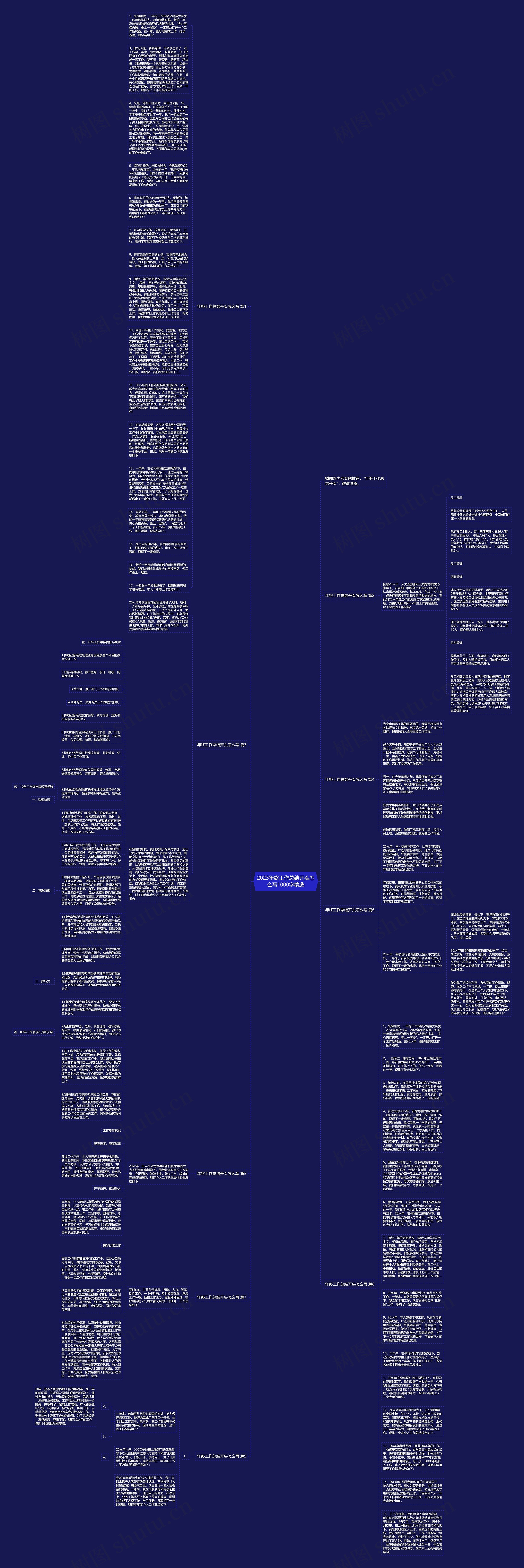 2023年终工作总结开头怎么写1000字精选思维导图