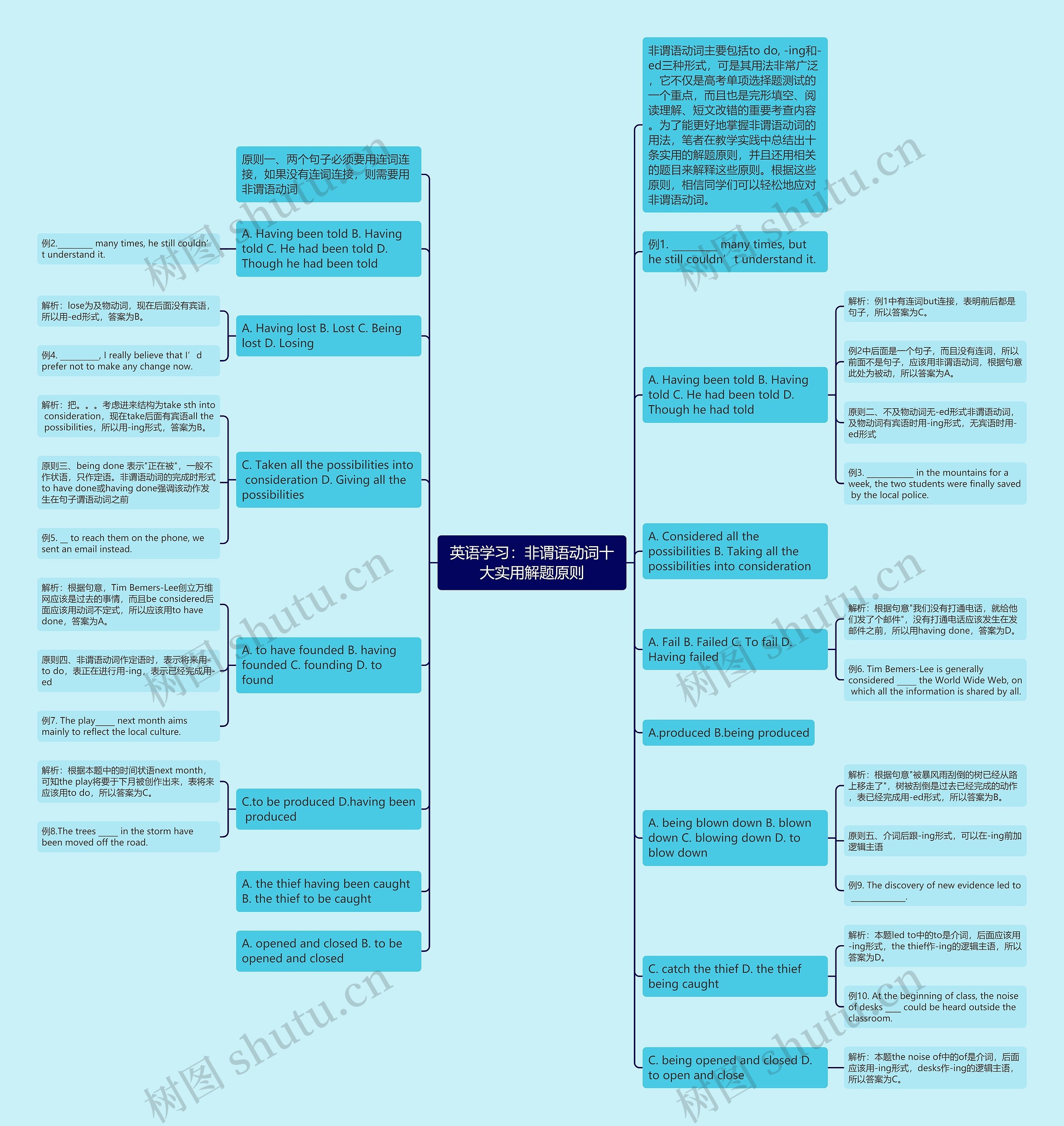 英语学习:非谓语动词十大实用解题原则思维导图高清图 英语学习:非谓语动词十大实用解题原则思维导图
