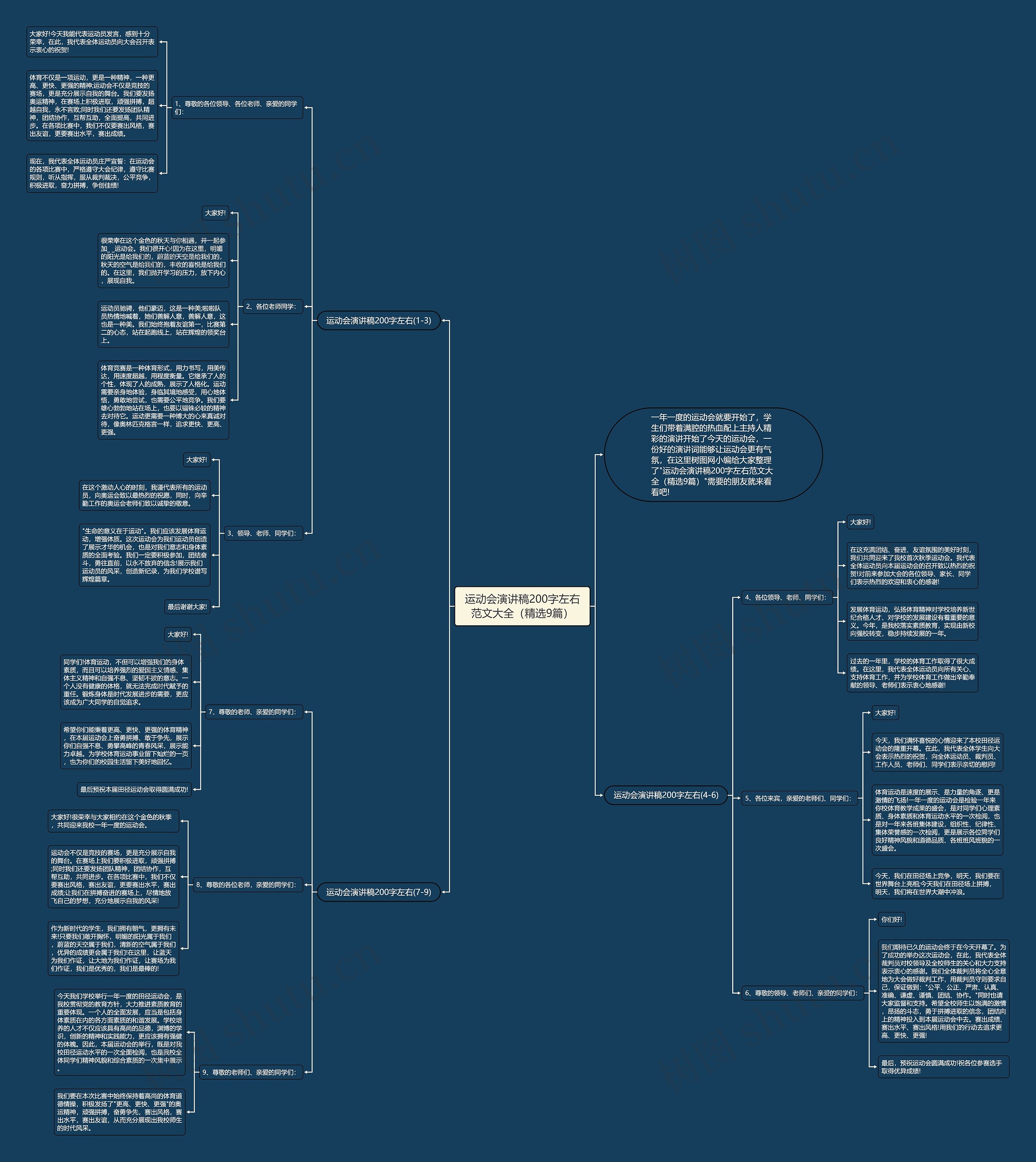 运动会演讲稿200字左右范文大全(精选9篇)思维导图