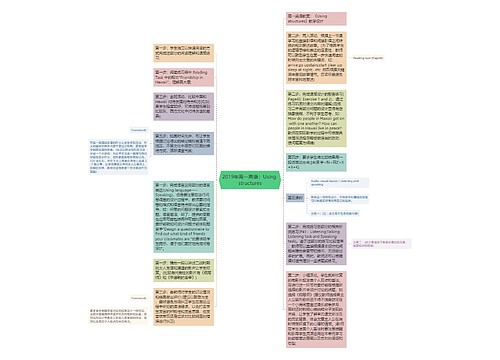 2019年高一英语：Using structures