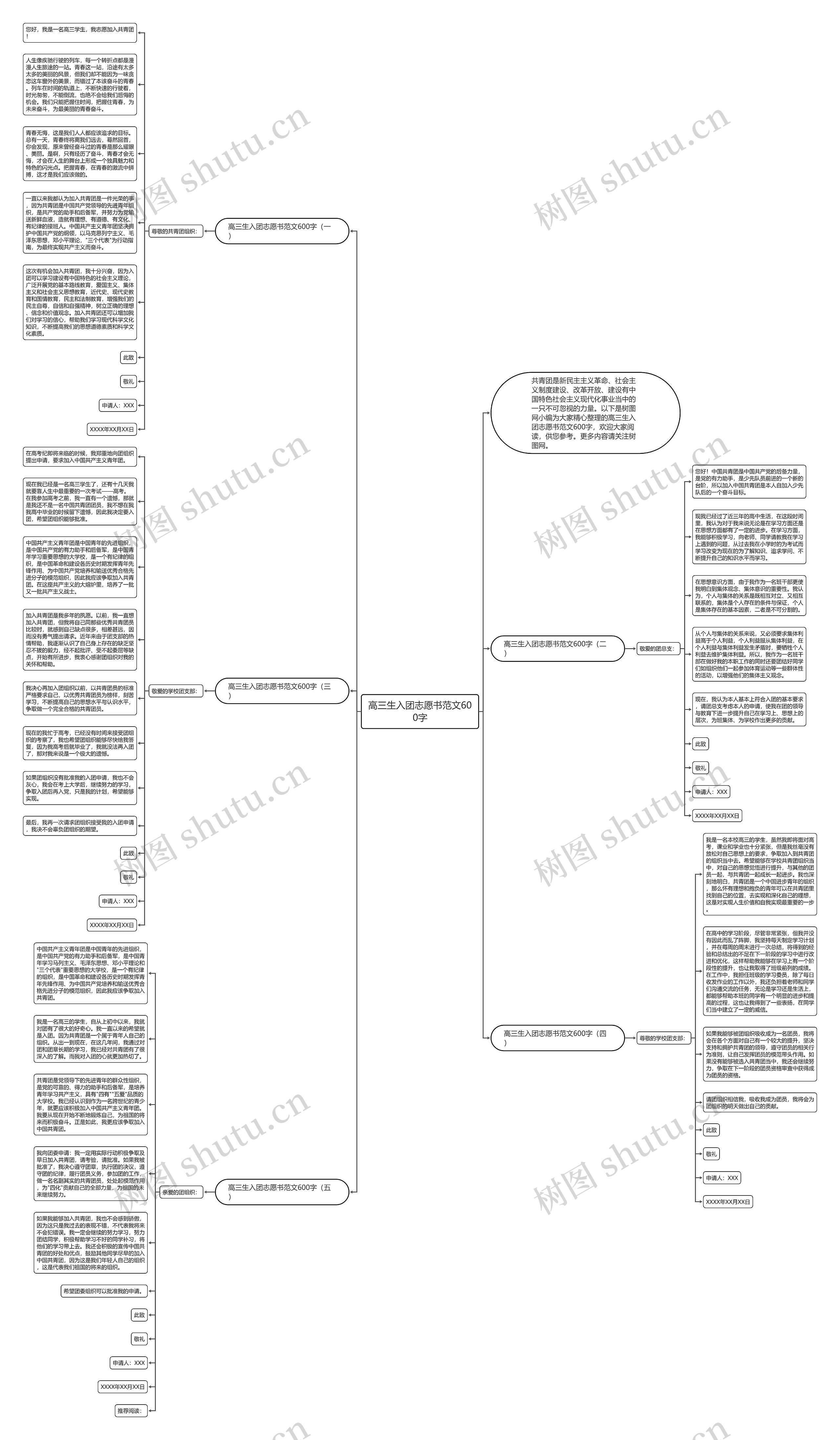 高三生入团志愿书范文600字思维导图