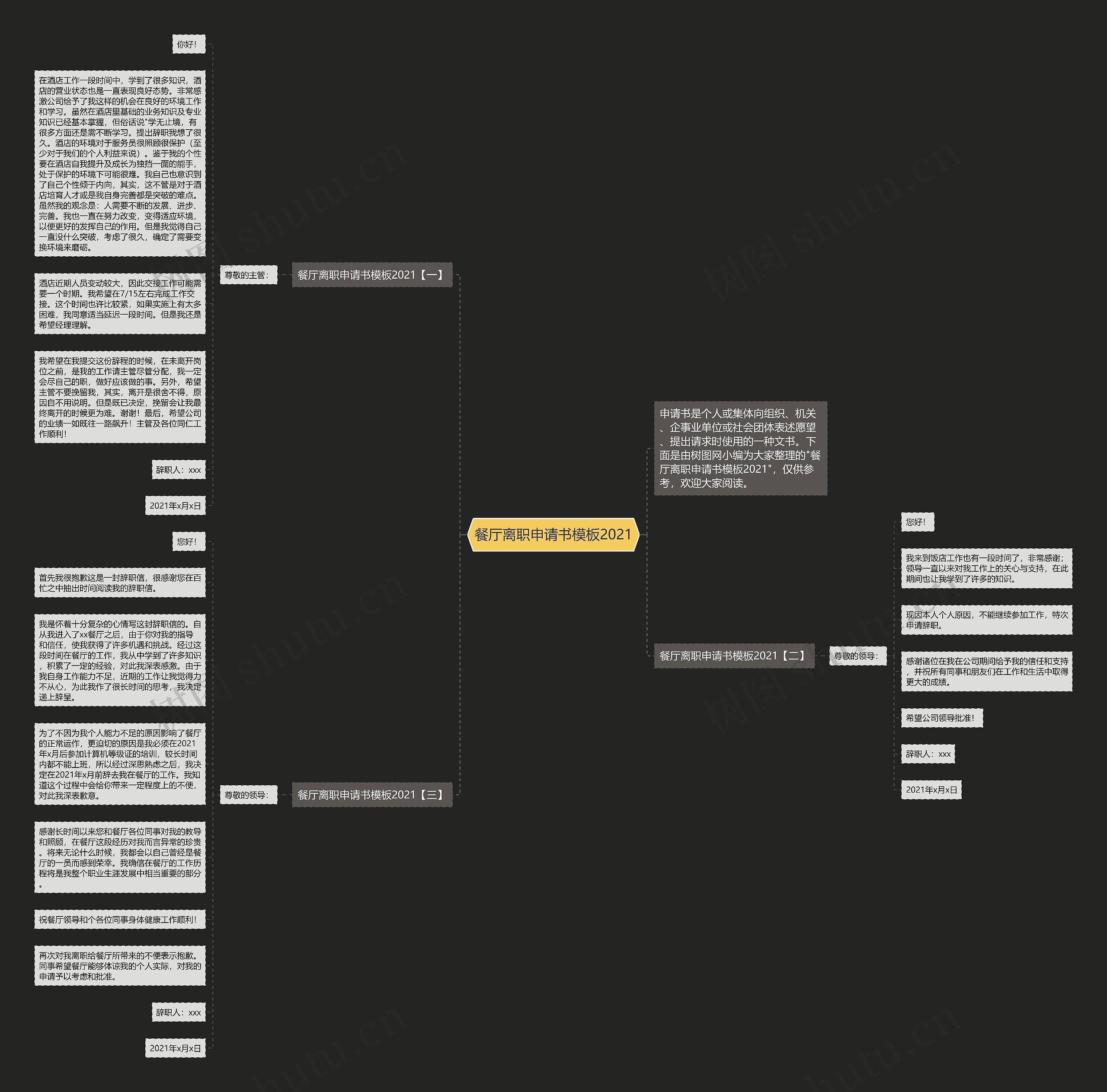 餐厅离职申请书2021思维导图