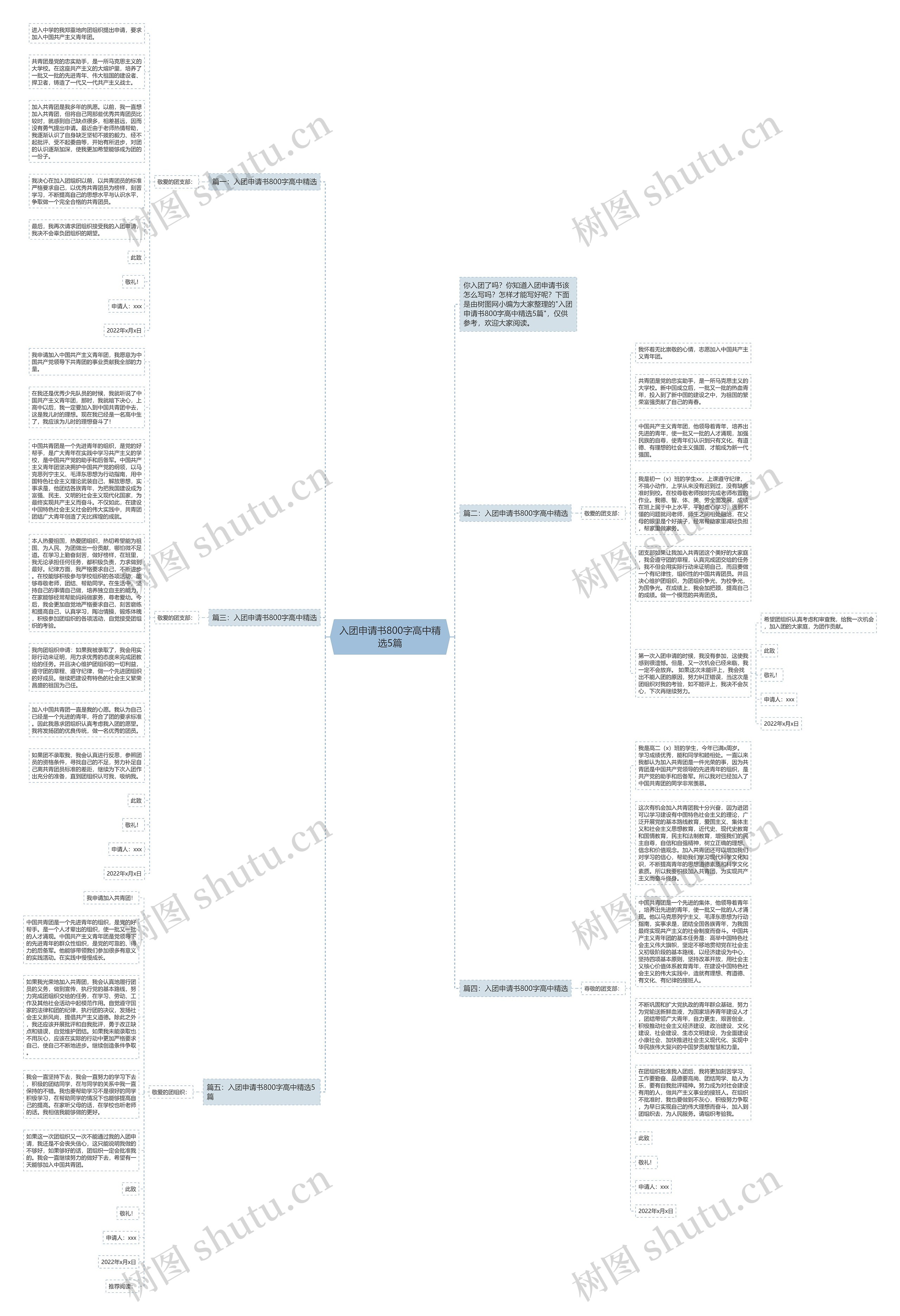 入团申请书800字高中精选5篇思维导图