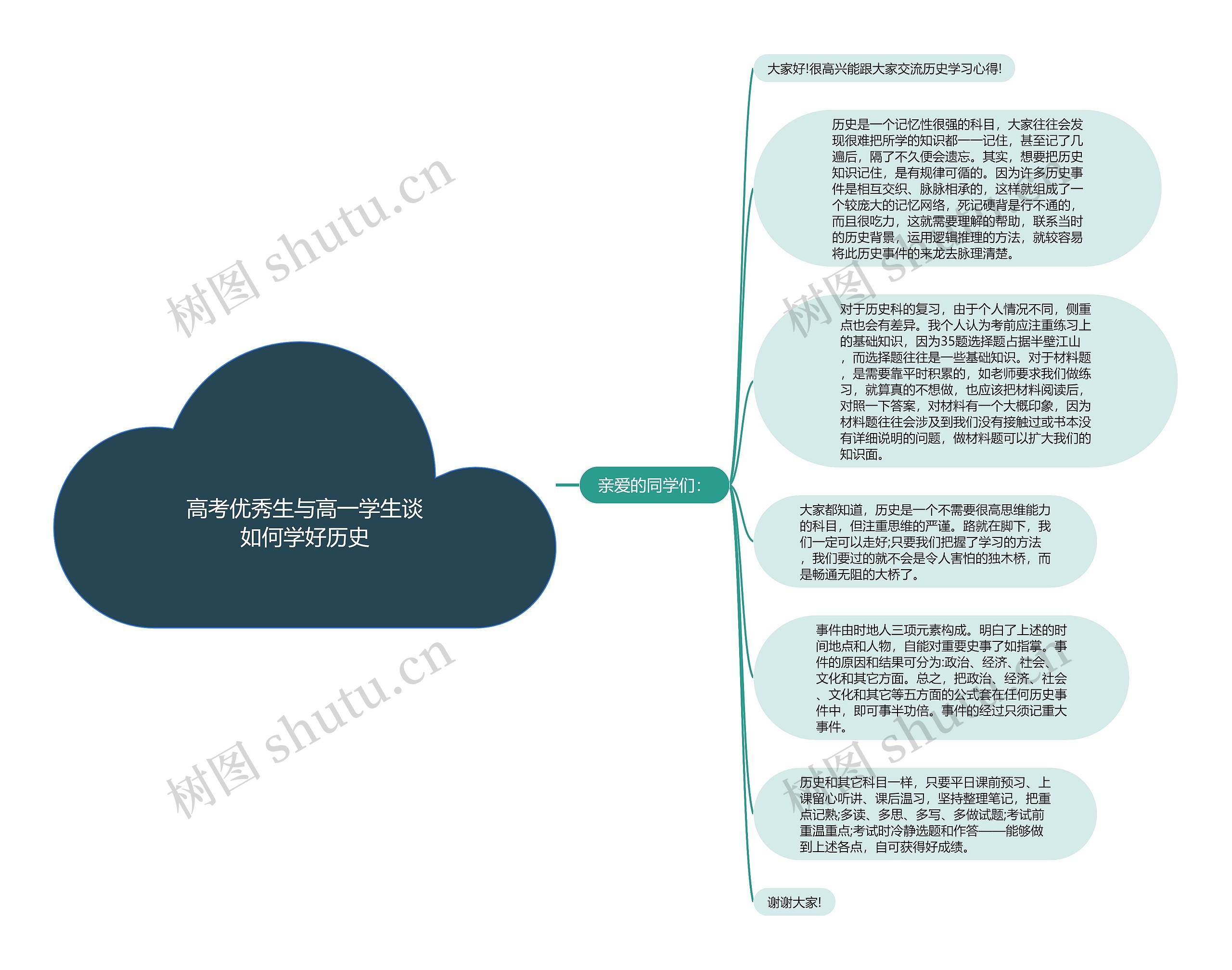 高考优秀生与高一学生谈如何学好历史思维导图