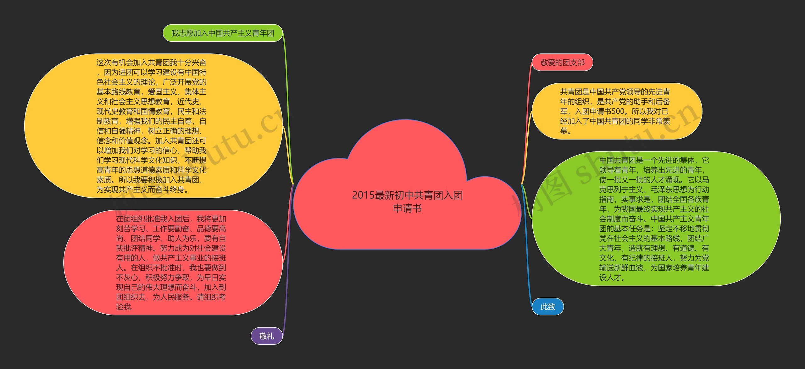 2015最新初中共青团入团申请书思维导图