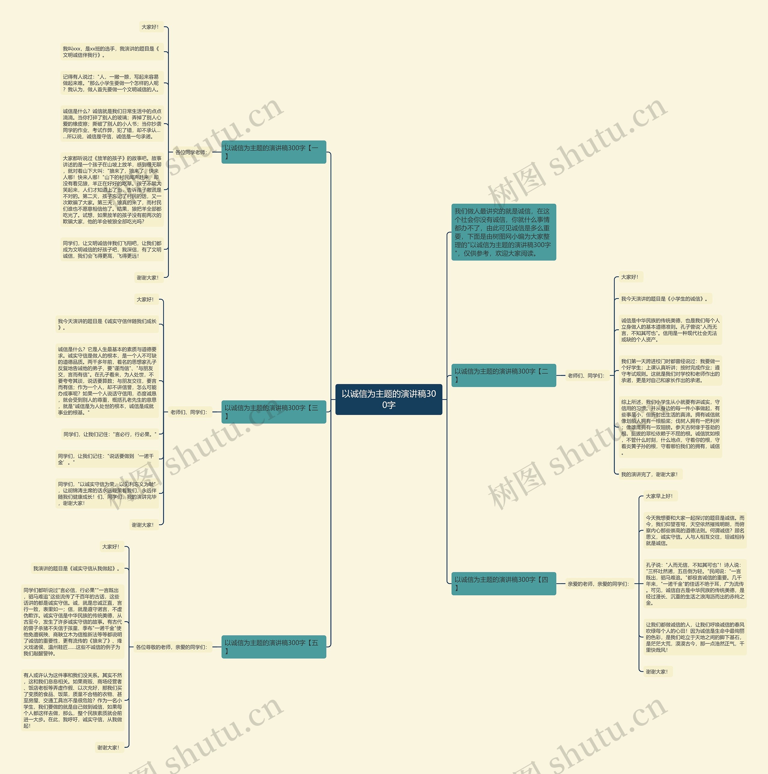 以诚信为主题的演讲稿300字思维导图