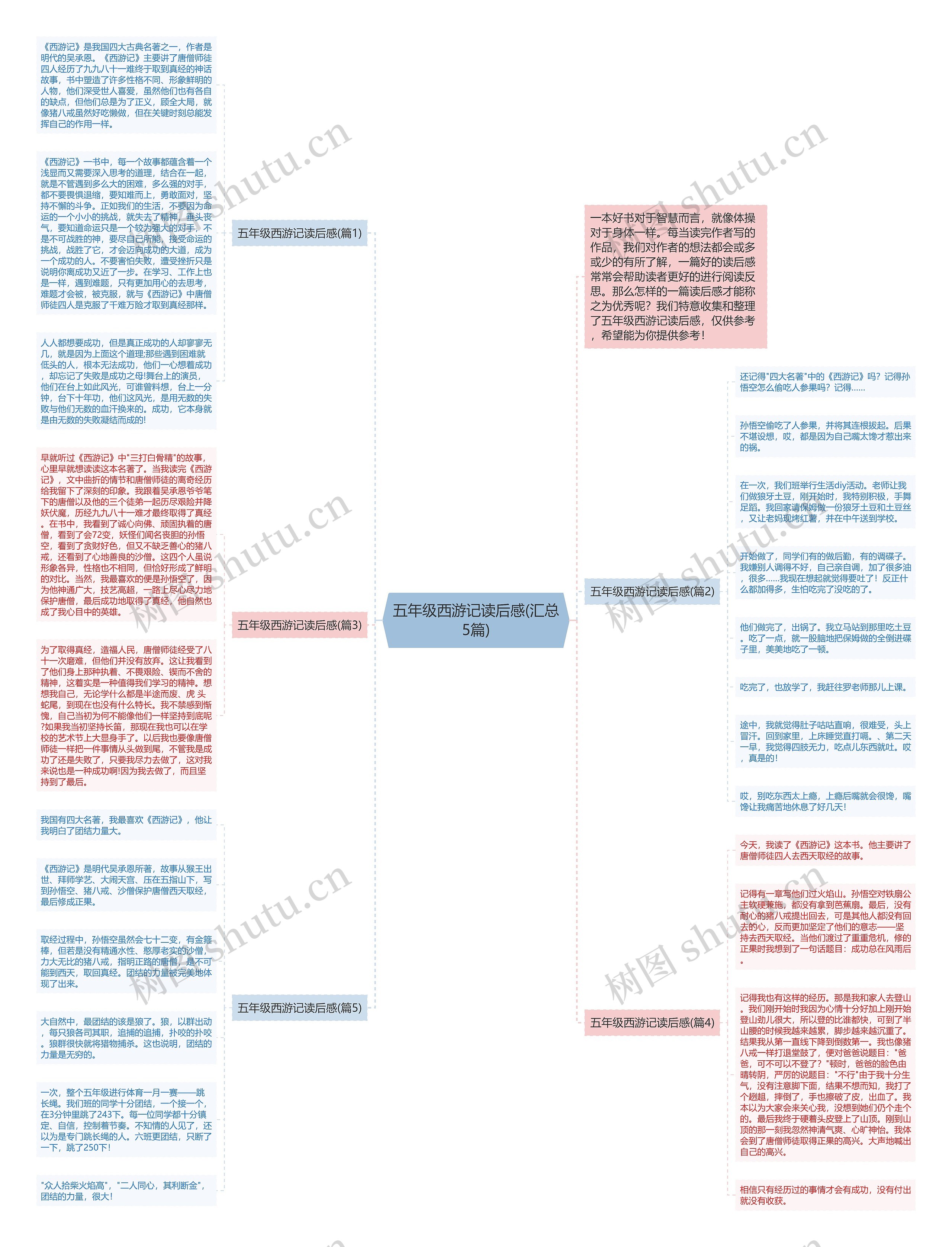 五年级西游记读后感(汇总5篇)思维导图