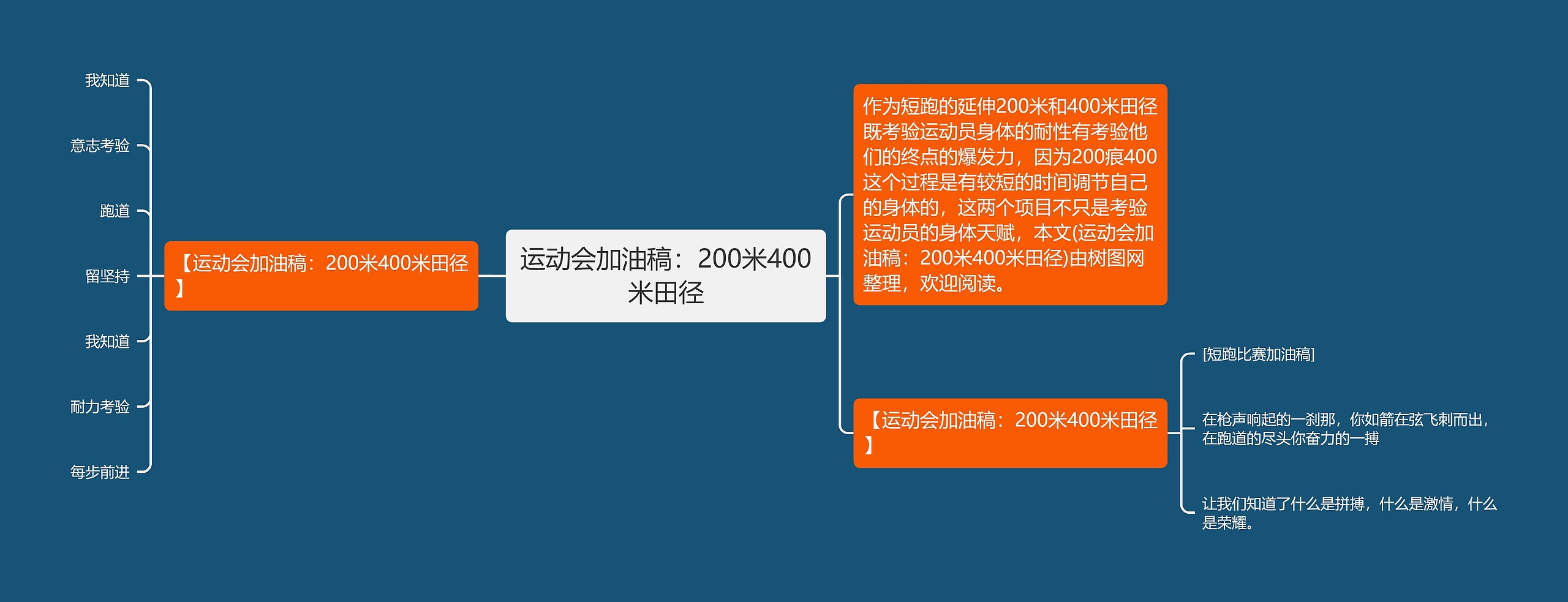 运动会加油稿：200米400米田径