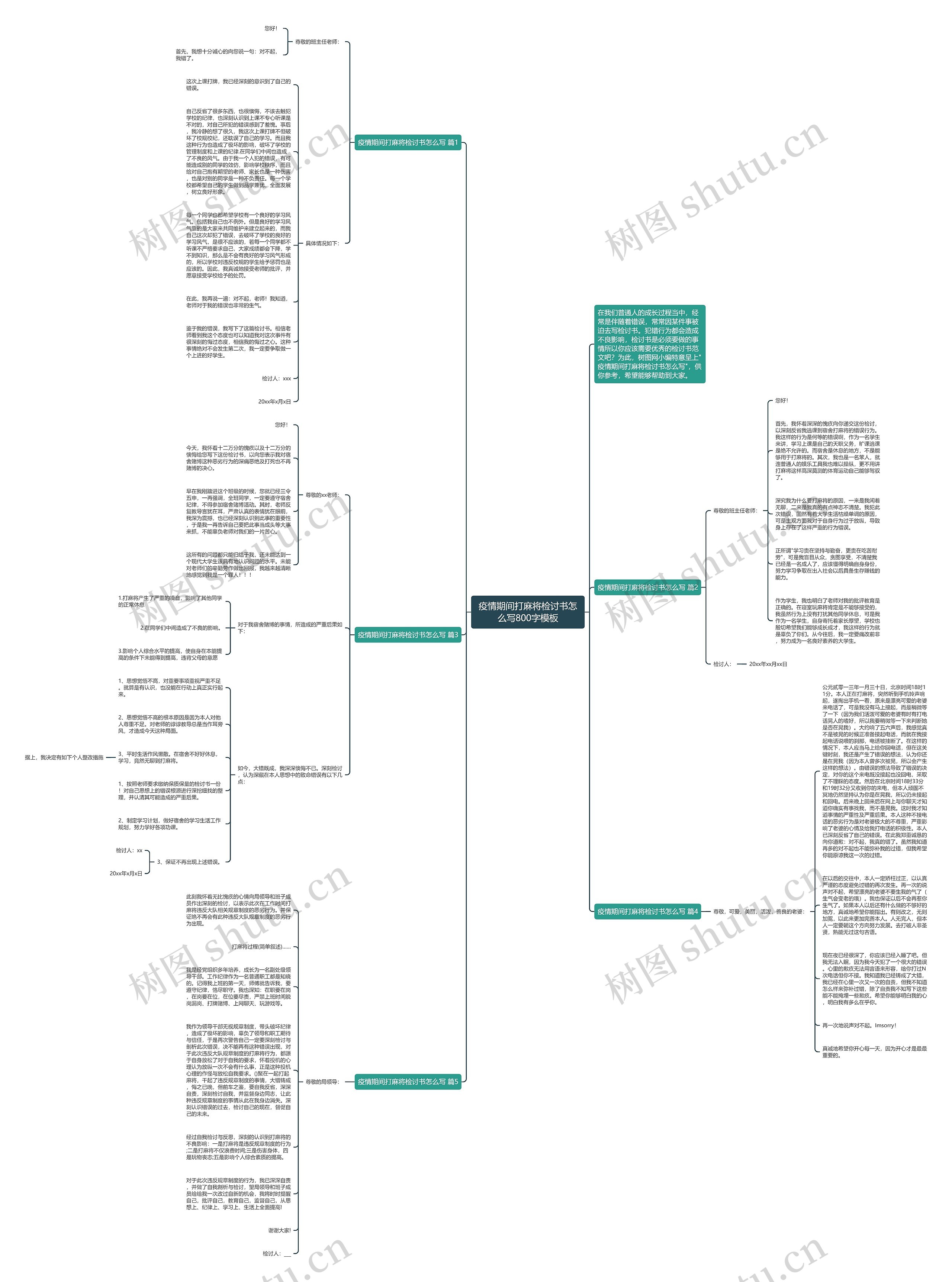 疫情期间打麻将检讨书怎么写800字思维导图
