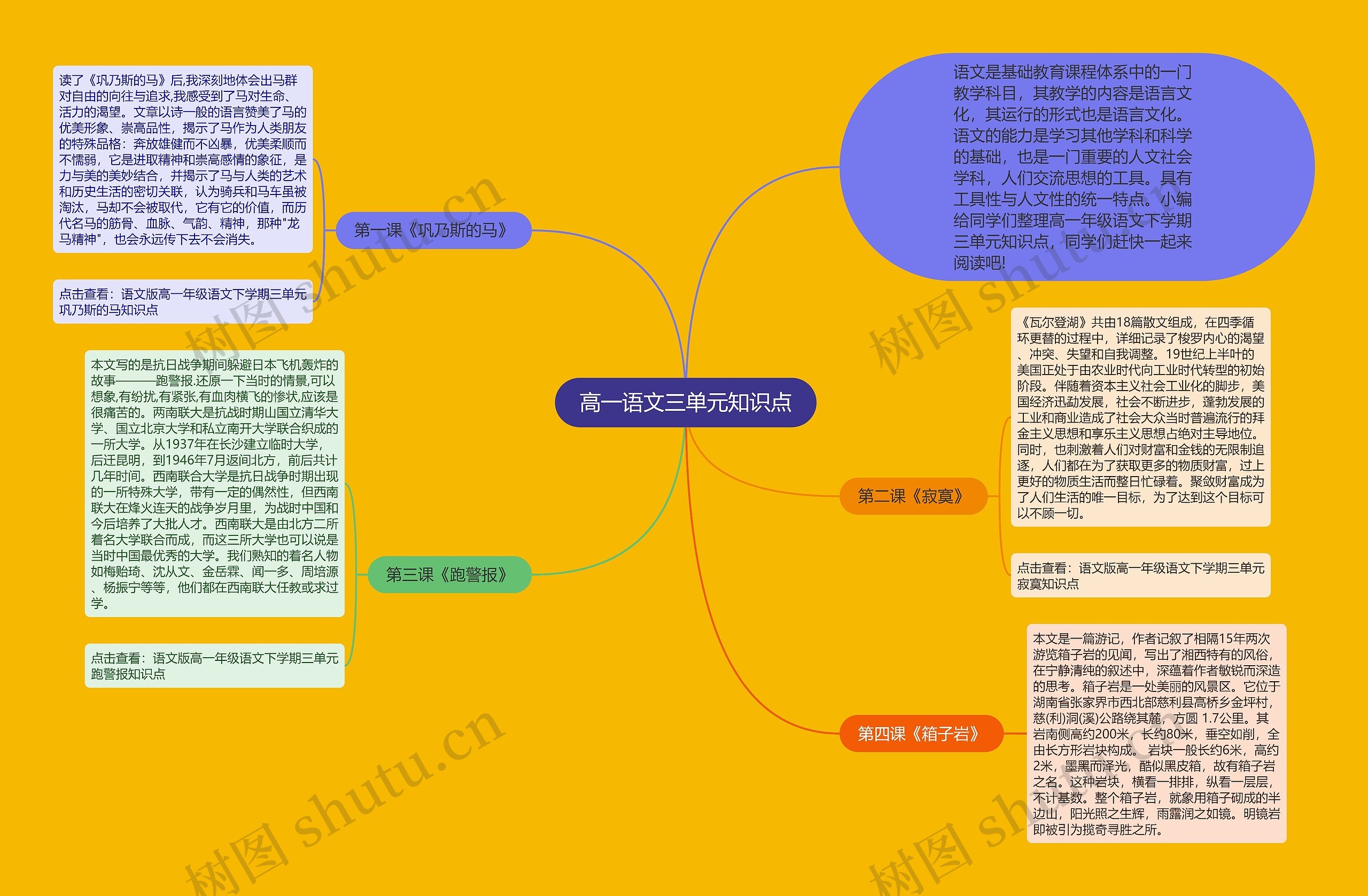 高一语文三单元知识点