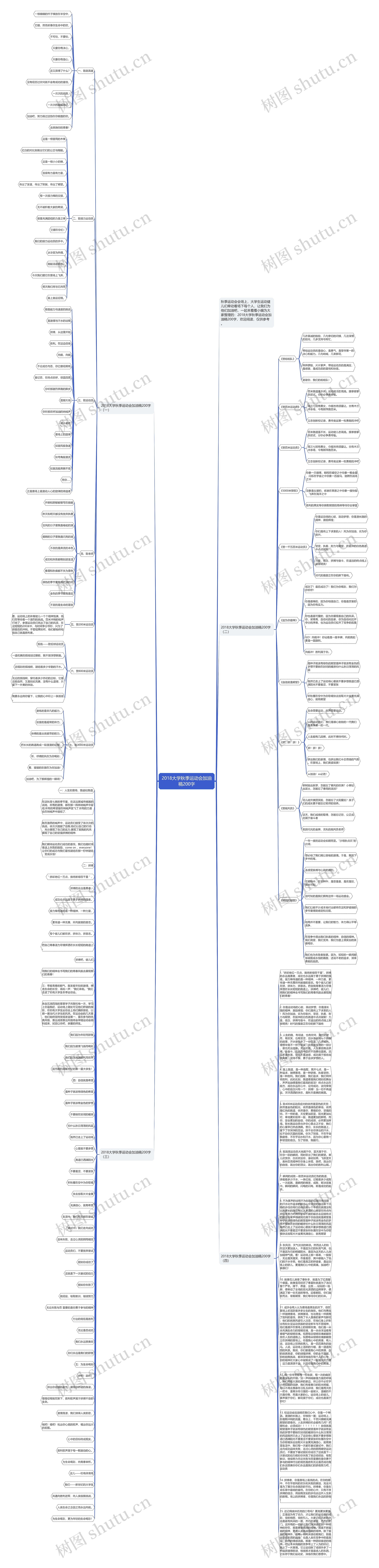 2018大学秋季运动会加油稿200字思维导图