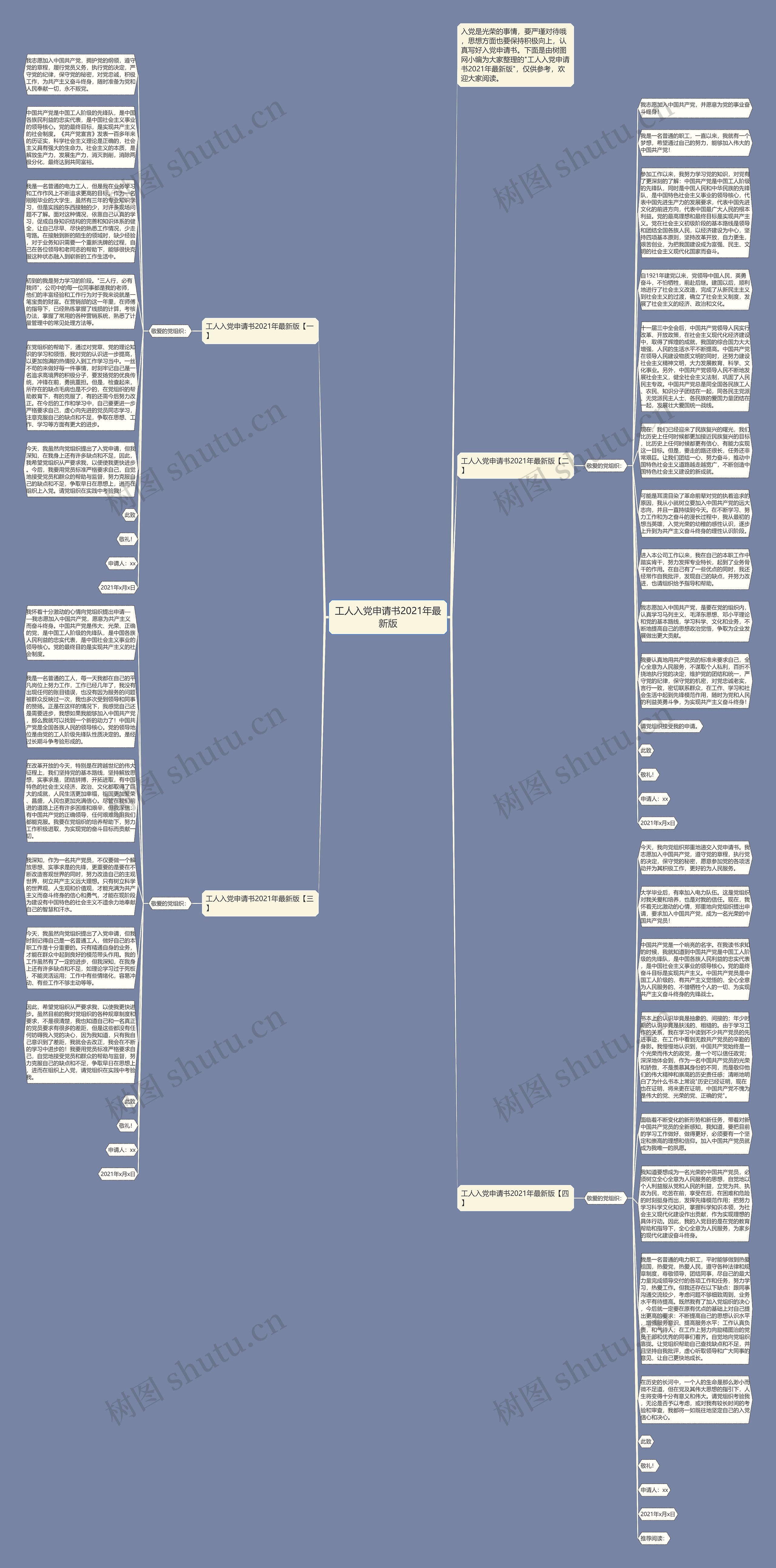 工人入党申请书2021年最新版思维导图