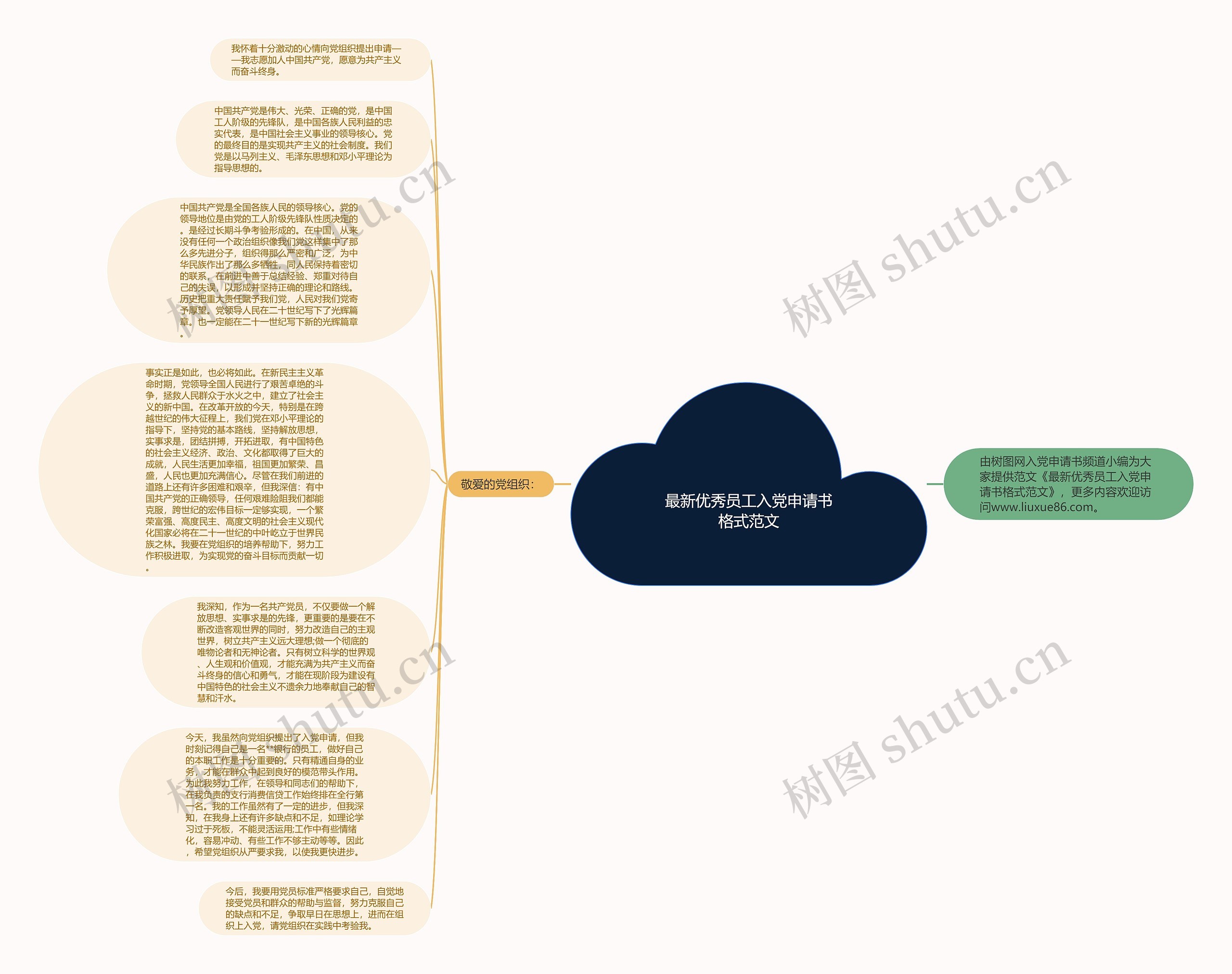 最新优秀员工入党申请书格式范文思维导图