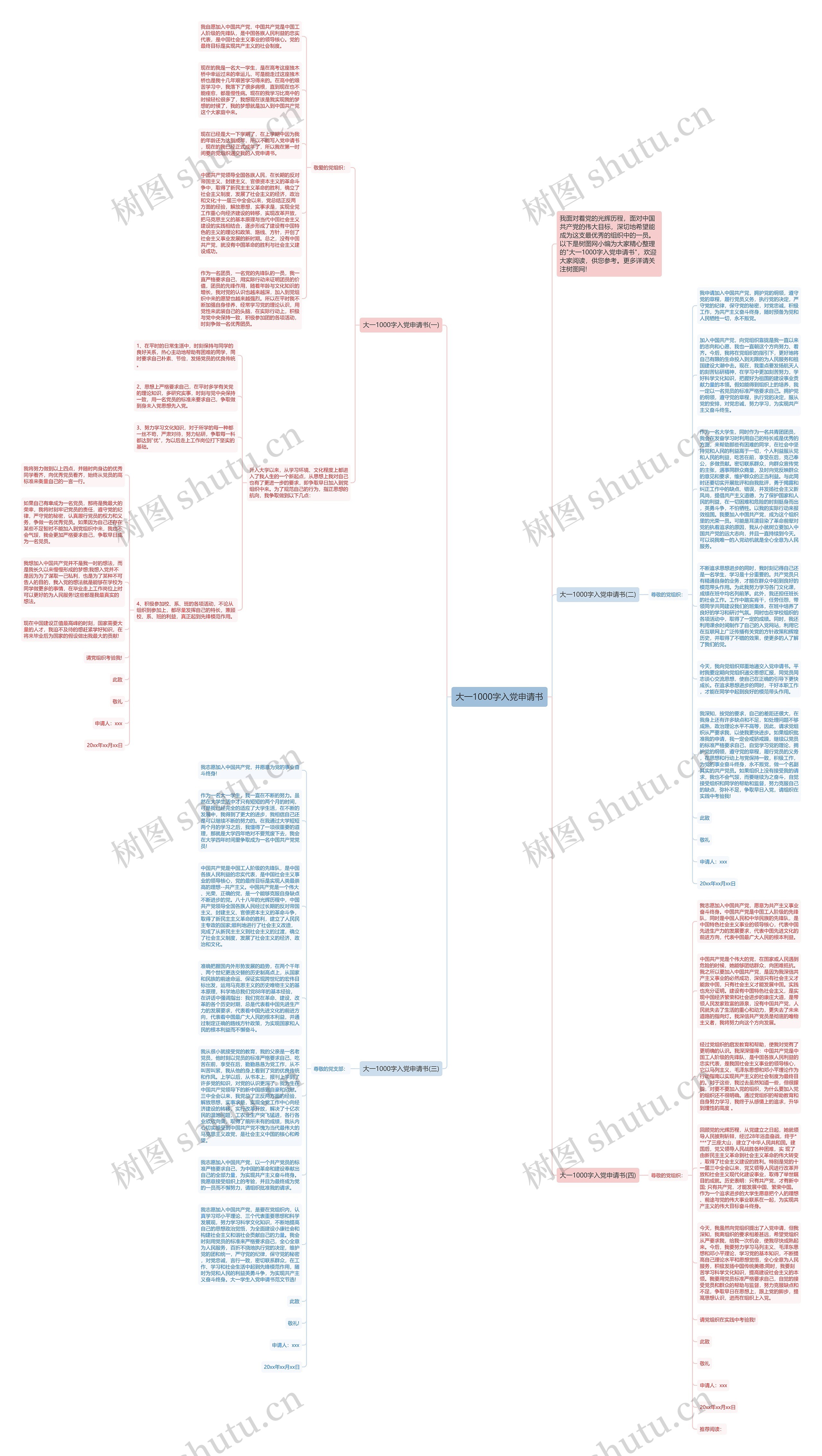 大一1000字入党申请书思维导图