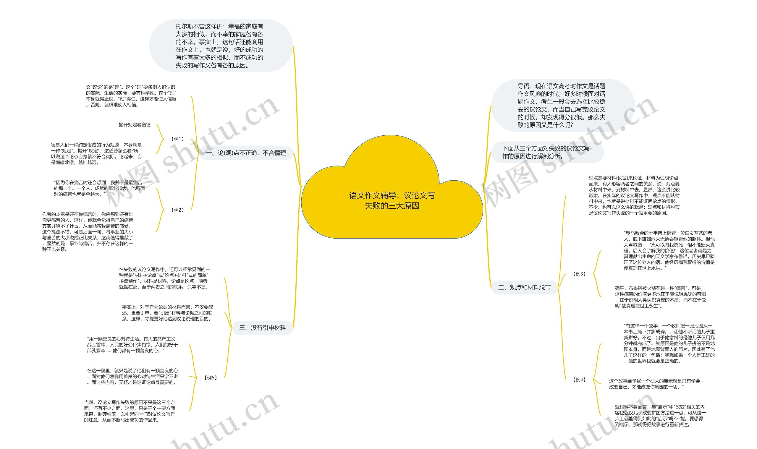 语文作文辅导：议论文写失败的三大原因思维导图