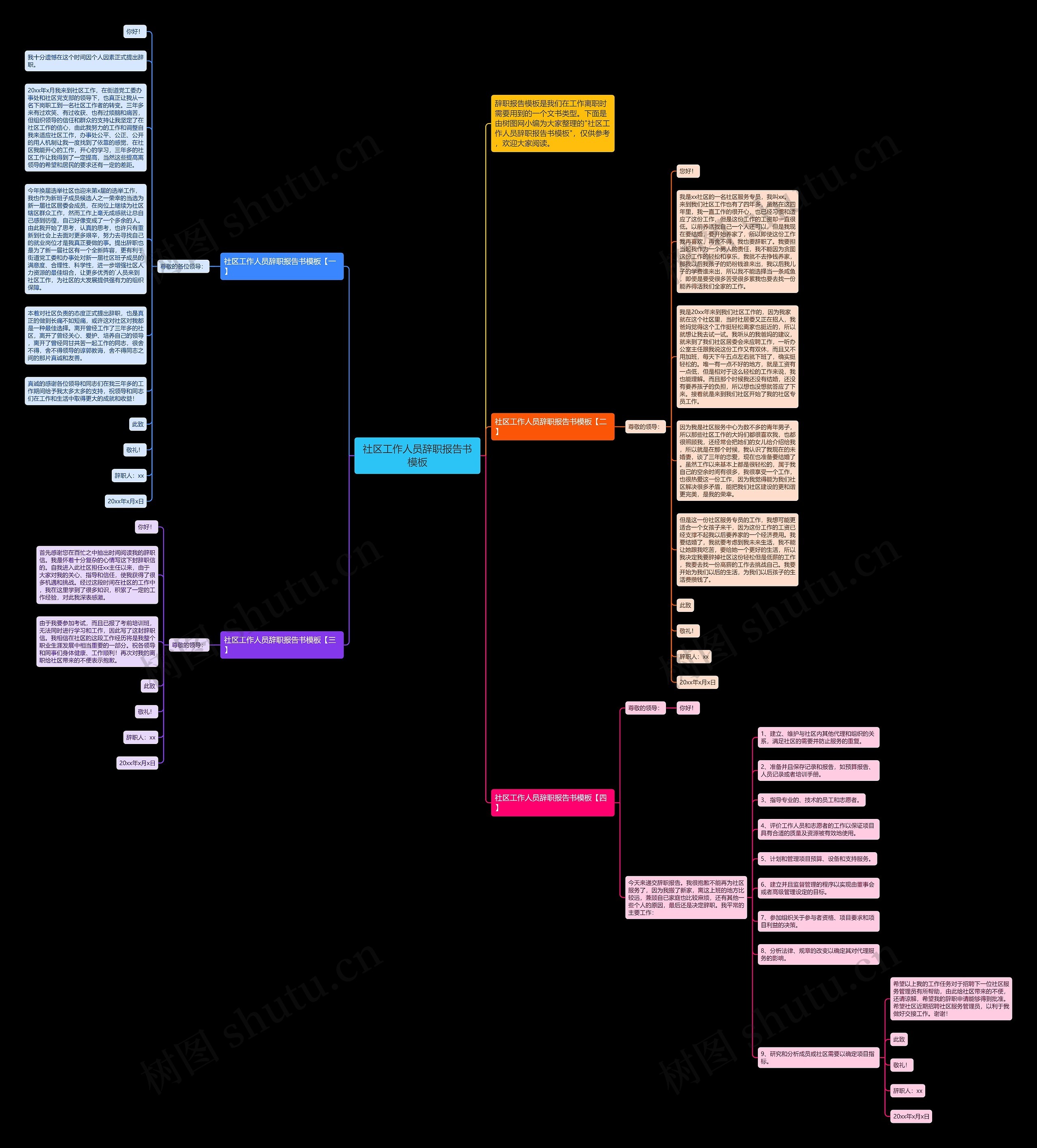 社区工作人员辞职报告书思维导图