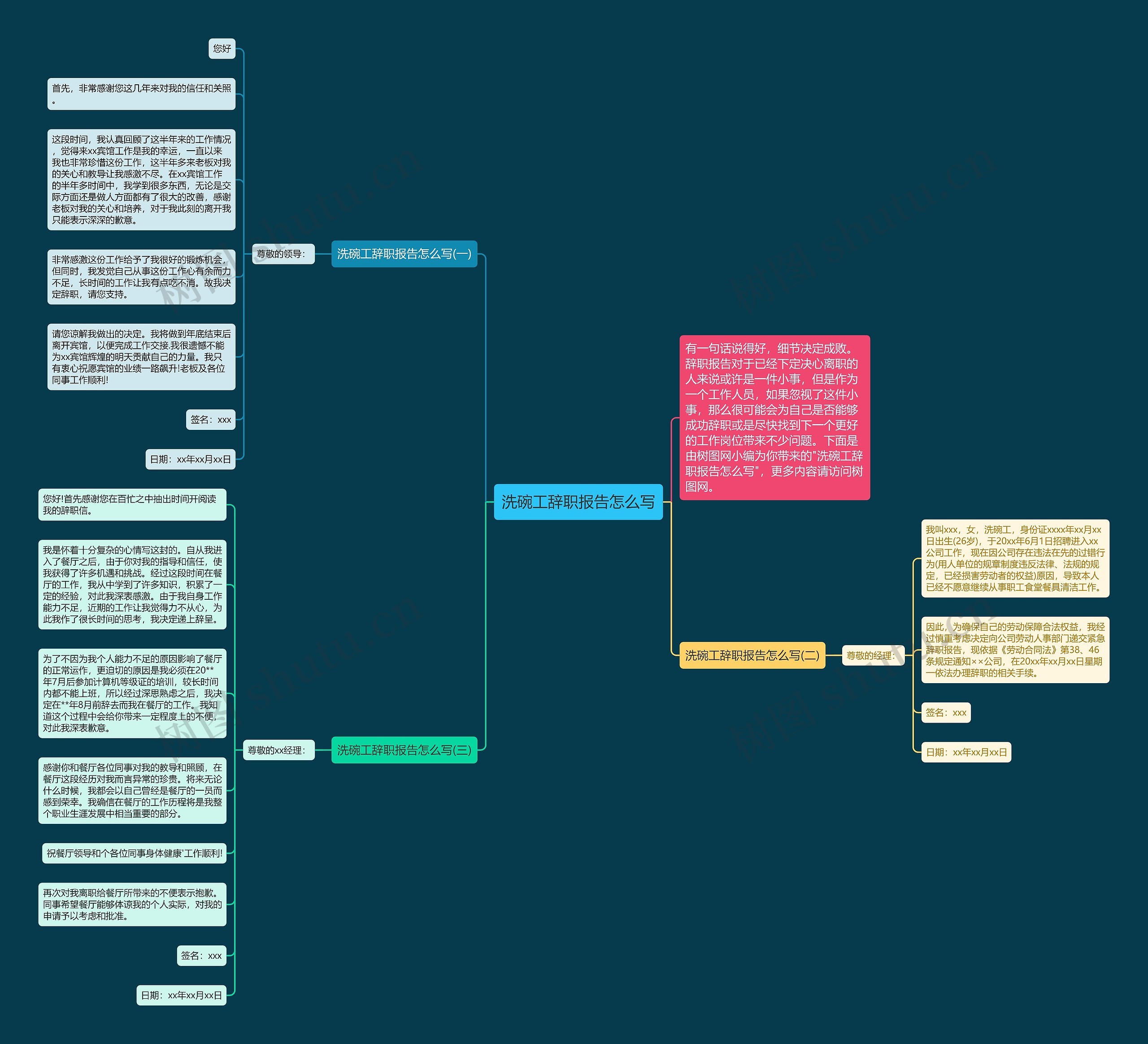 洗碗工辞职报告怎么写思维导图