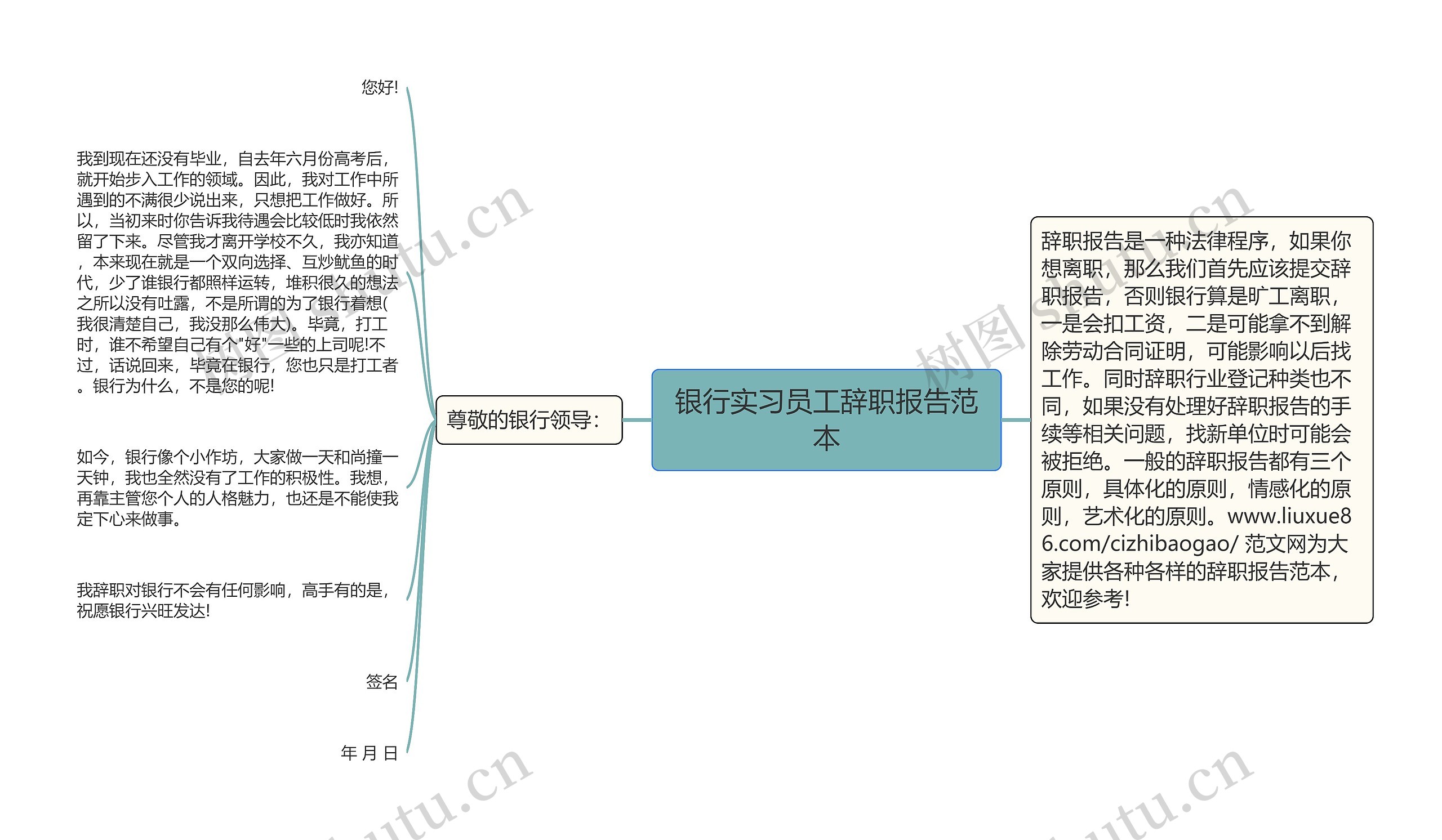 银行实习员工辞职报告范本